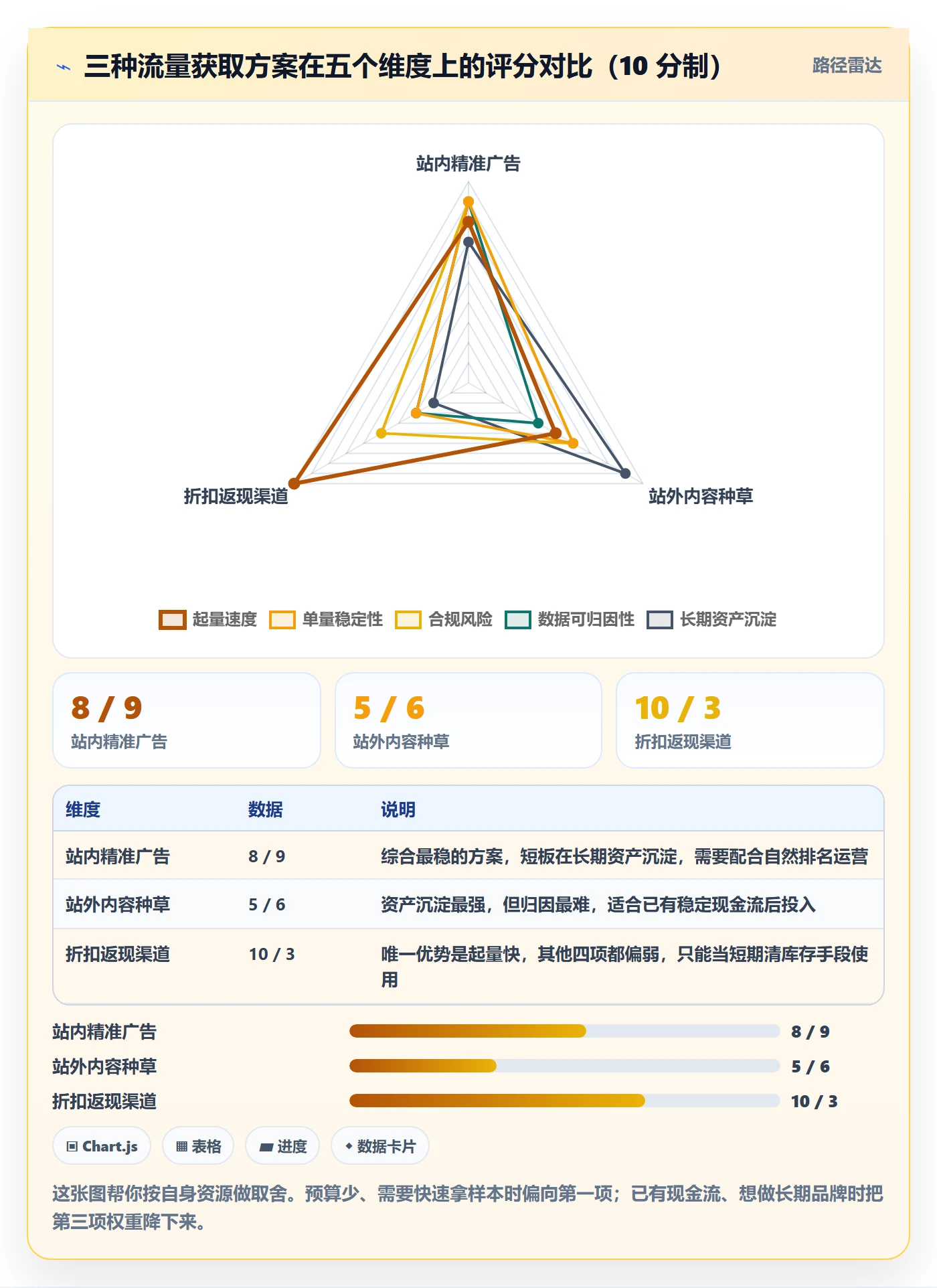 想做好跨境电商运营，先掌握新手避坑中的流量获取