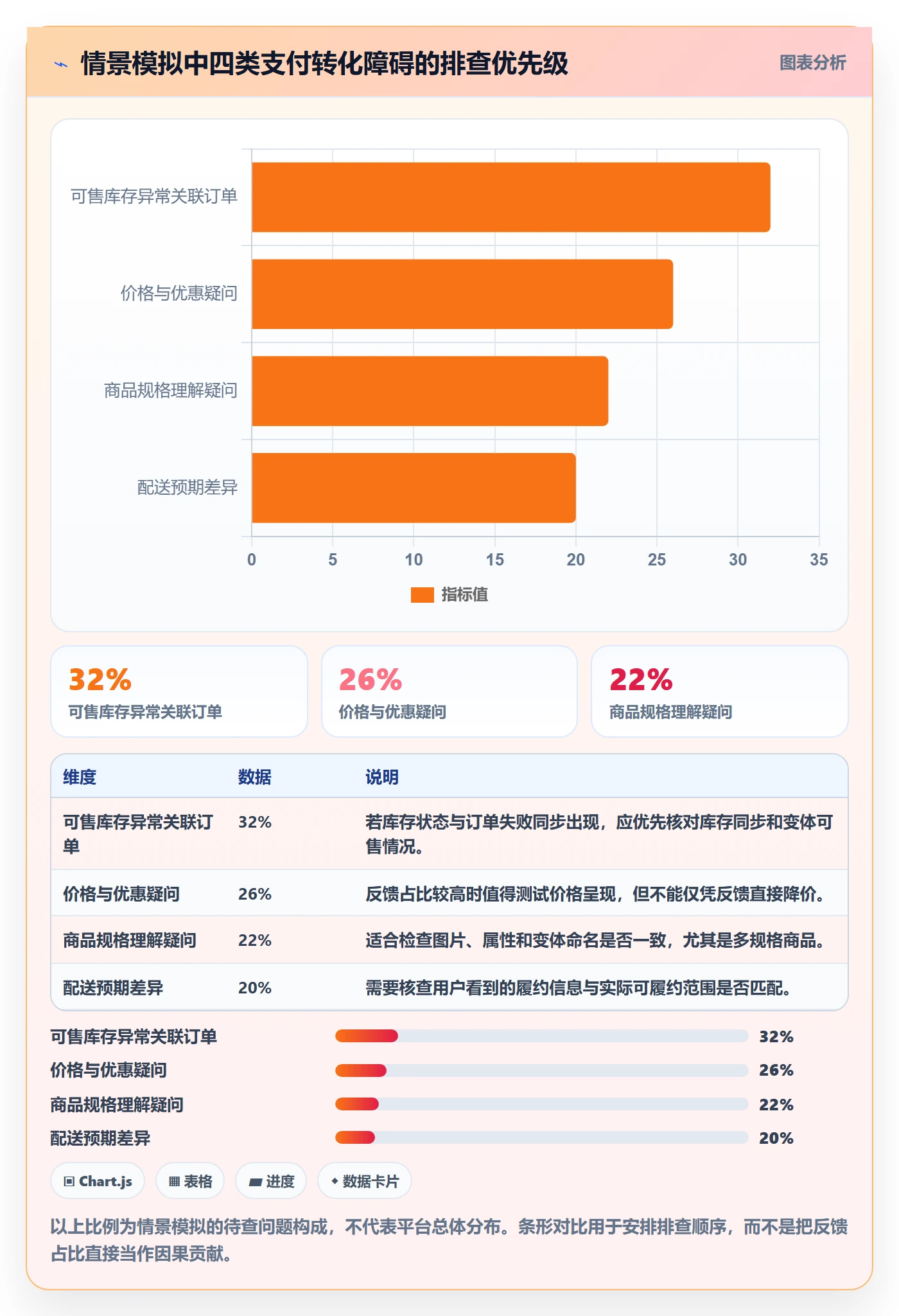 temu升级方案：用数据复盘改善商品发布