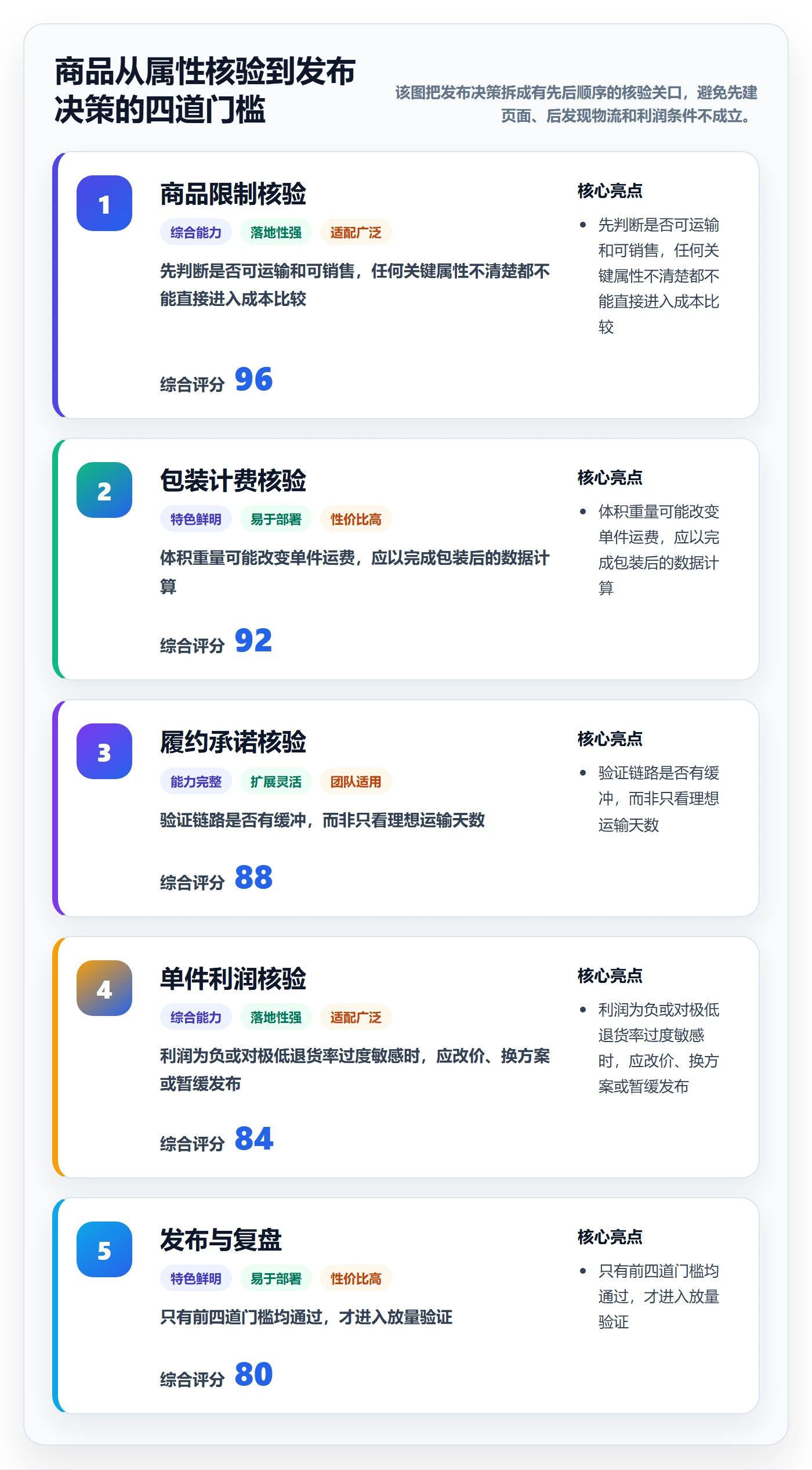 temu怎么选？商品发布相关的跨境物流判断标准