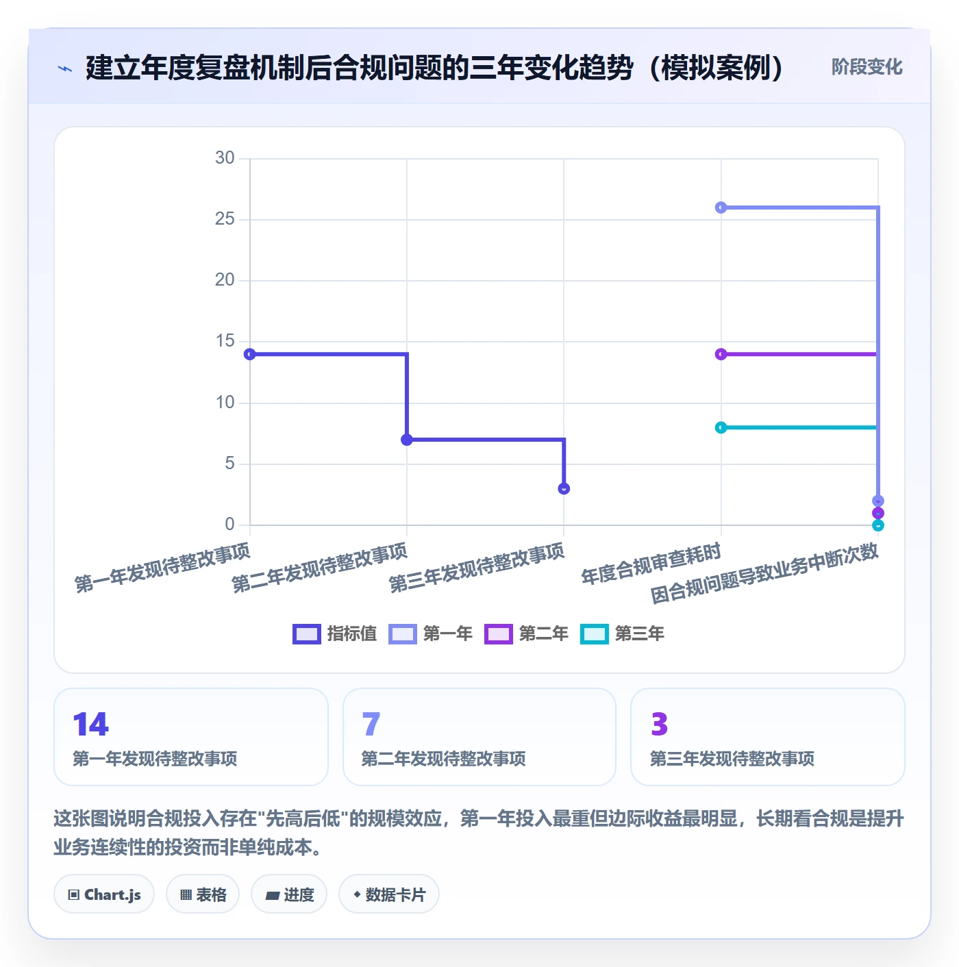 外贸数据分析平台落地清单:海关数据相关的合规管理事项