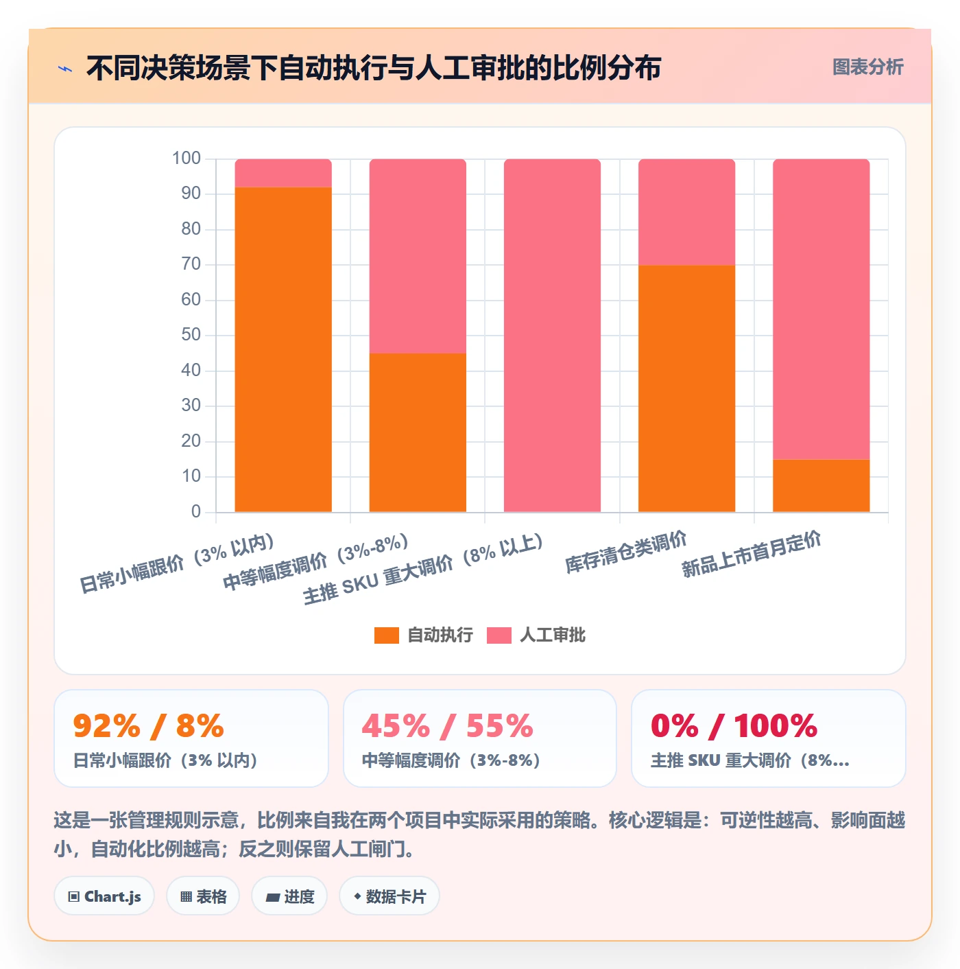 亚马逊软件建设路线：从竞品监控到定价策略分几步