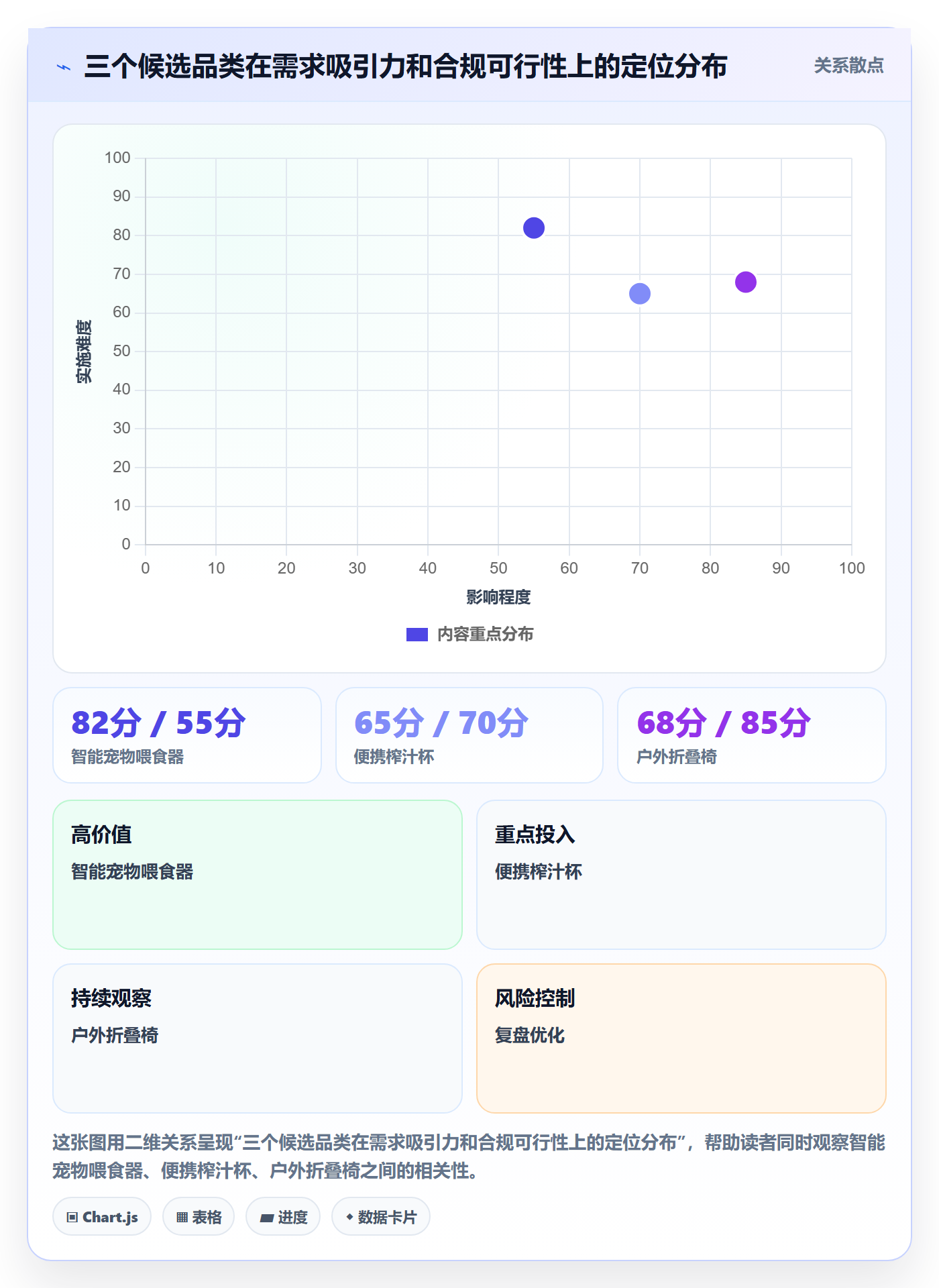 商品分析选择标准：市场需求维度如何评估平台规则