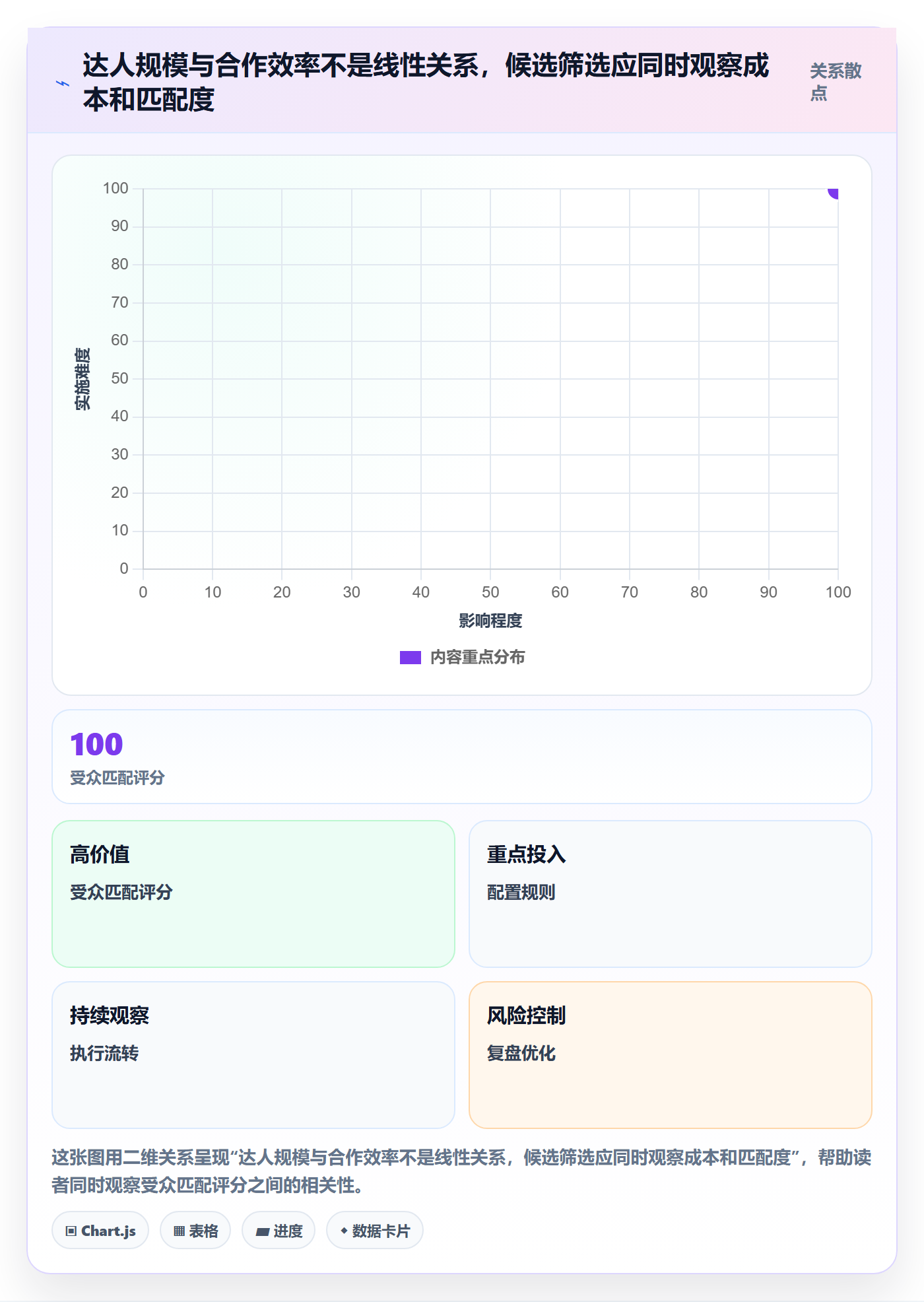 电商数据查询网站实用方法：围绕达人数据建立新手避坑