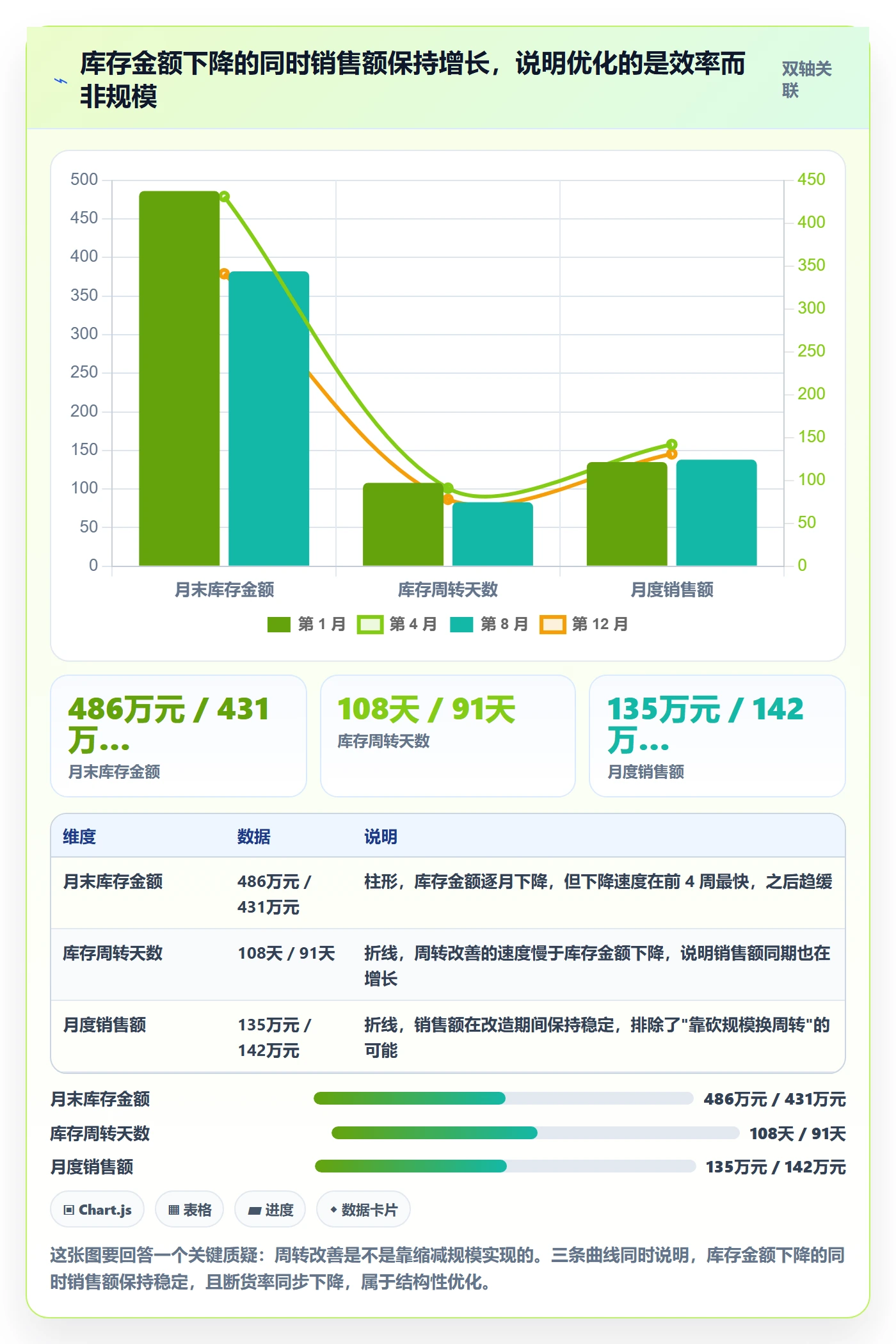 亚马逊软件执行标准：库存管理环节如何体现增长策略
