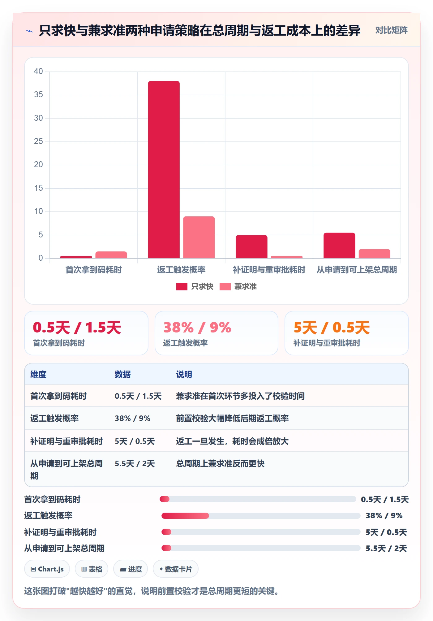 UPC码升级方案:用系统搭建改善代码申请