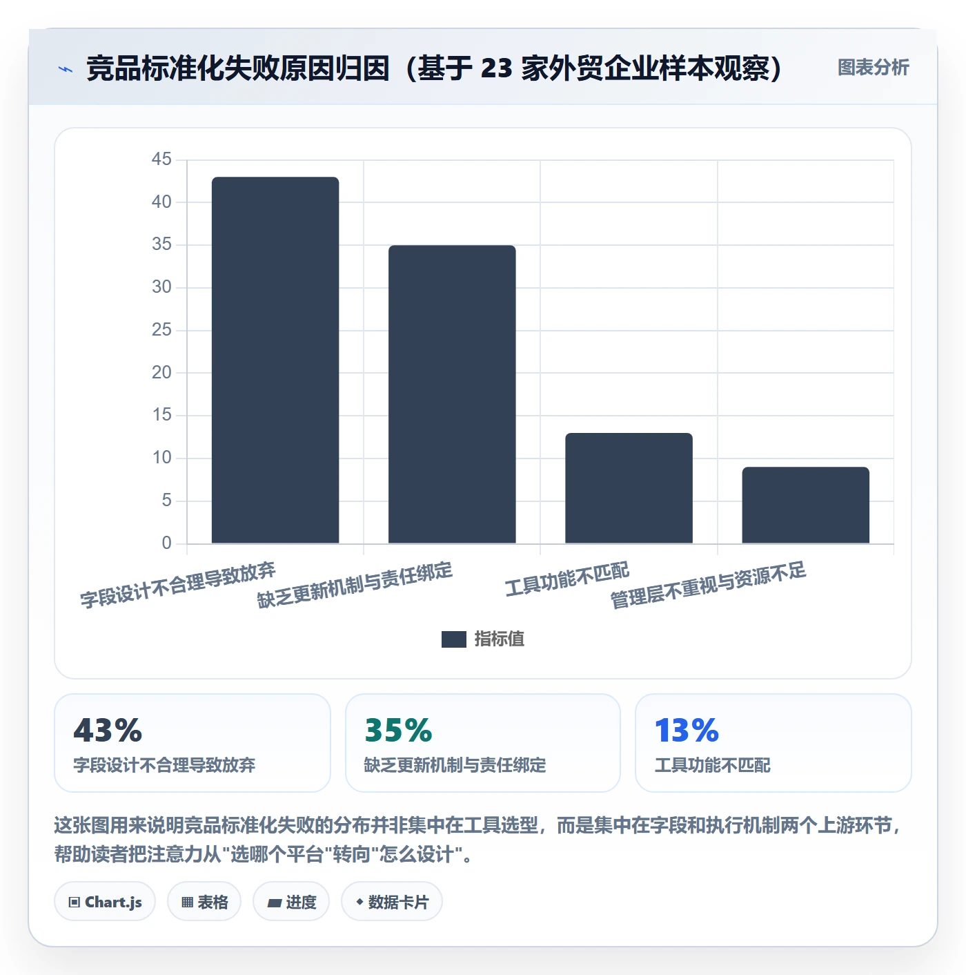 外贸数据分析平台实践指南：竞争对手的标准化管理怎样更有效