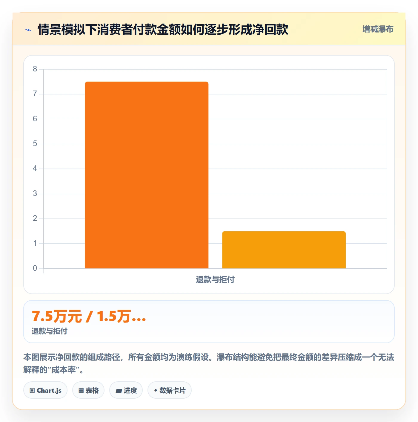 跨境电商实用方法：围绕支付结算建立进阶玩法