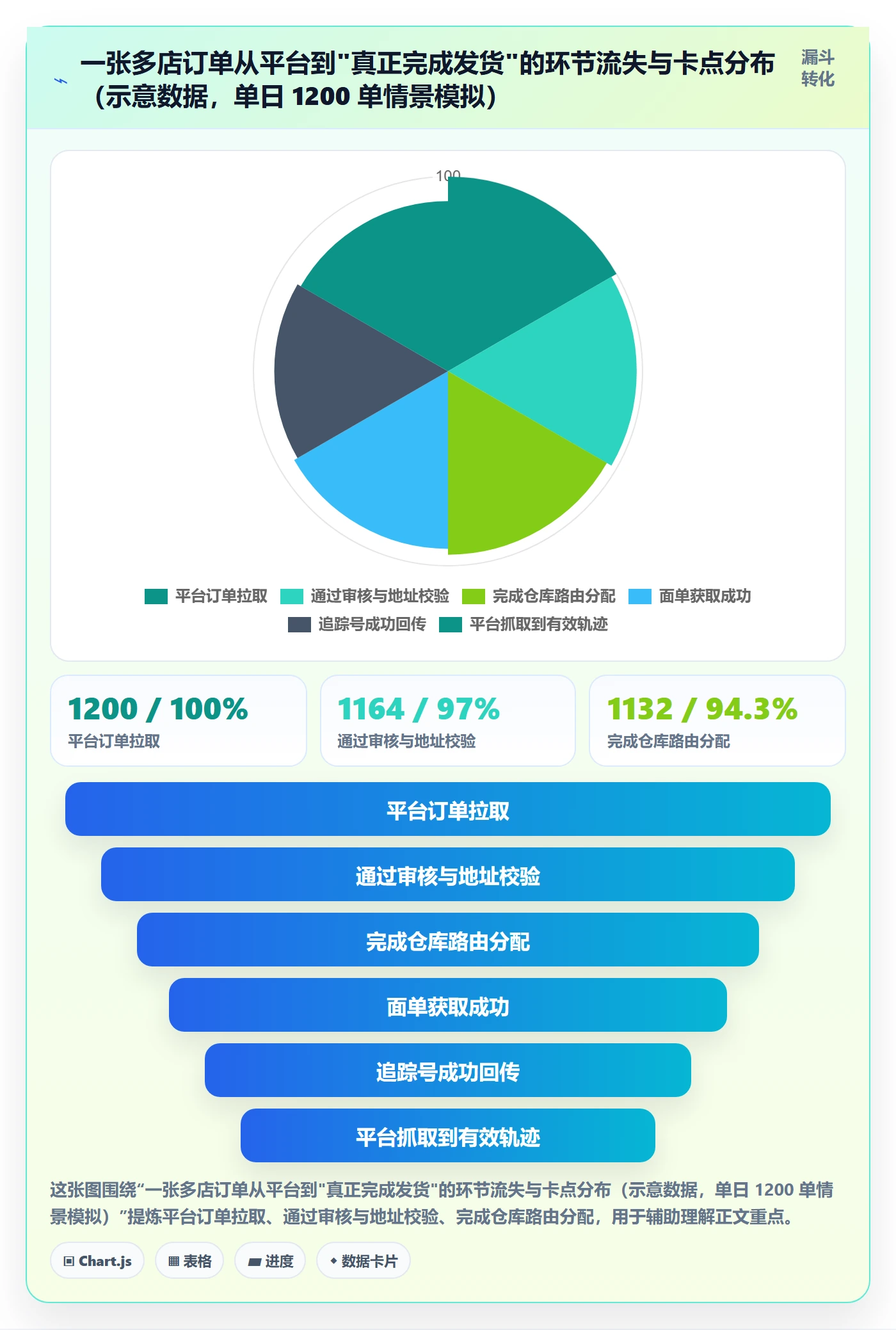 想做好erp跨境电商，先掌握多店经营中的物流对接