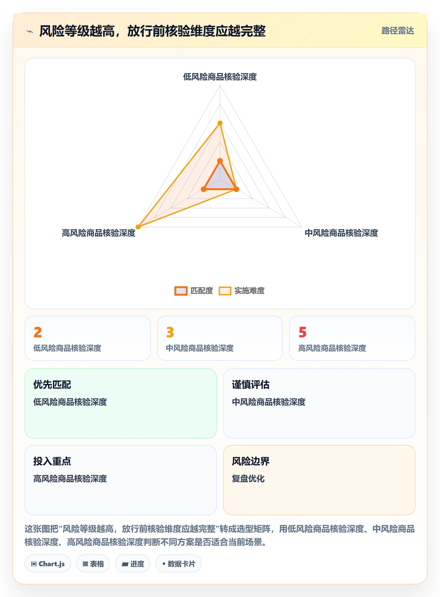 temu基础课：半托管模式相关的合规管理一次讲透