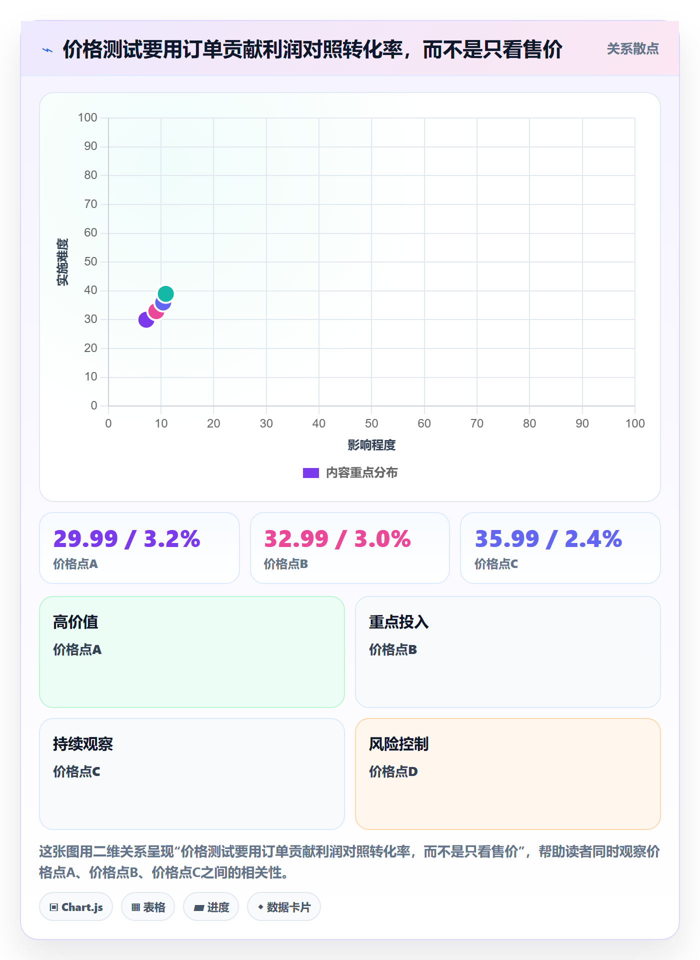 跨境电商业务拆解：品牌增长为什么影响定价策略