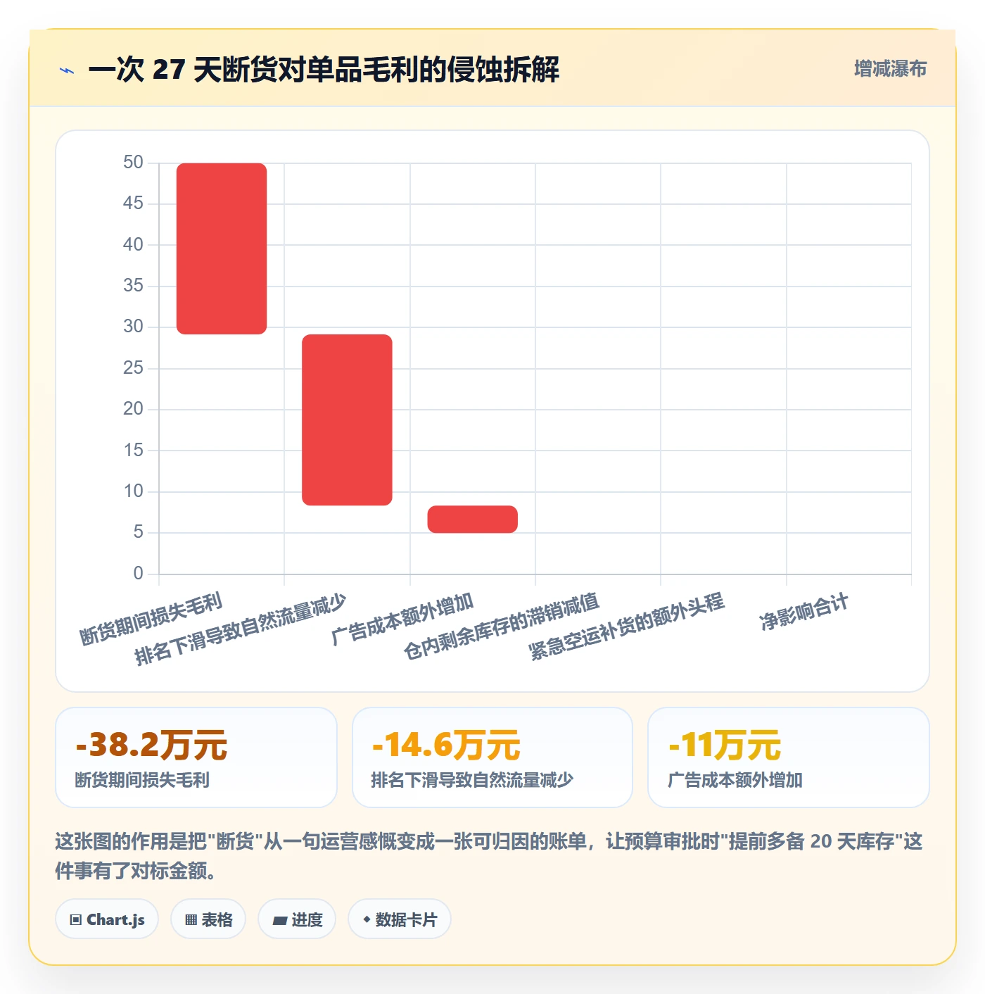 跨境电商运营问题诊断：库存计划如何用物流方案改进