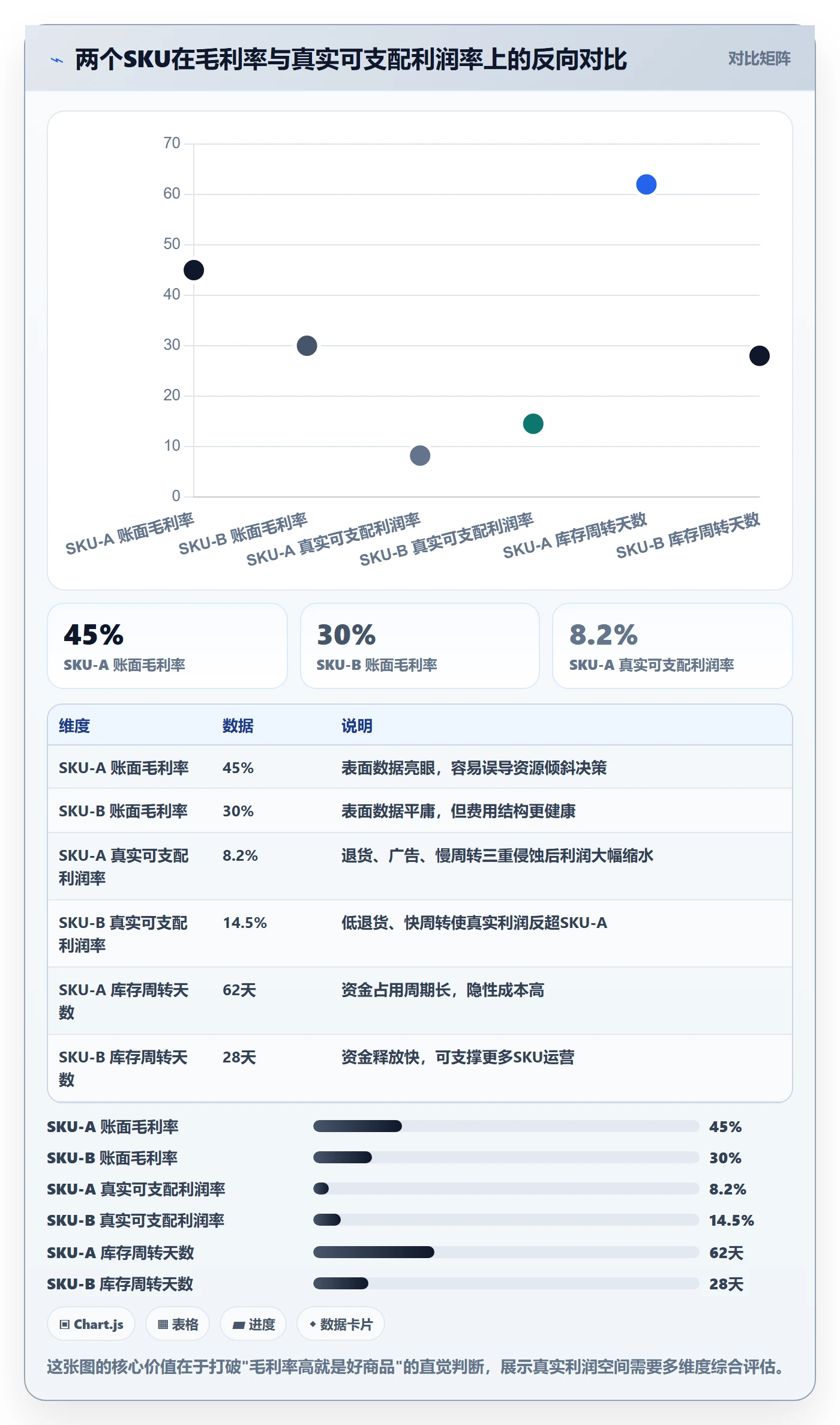 商品分析从0到1：利润空间的流程设计与操作要点