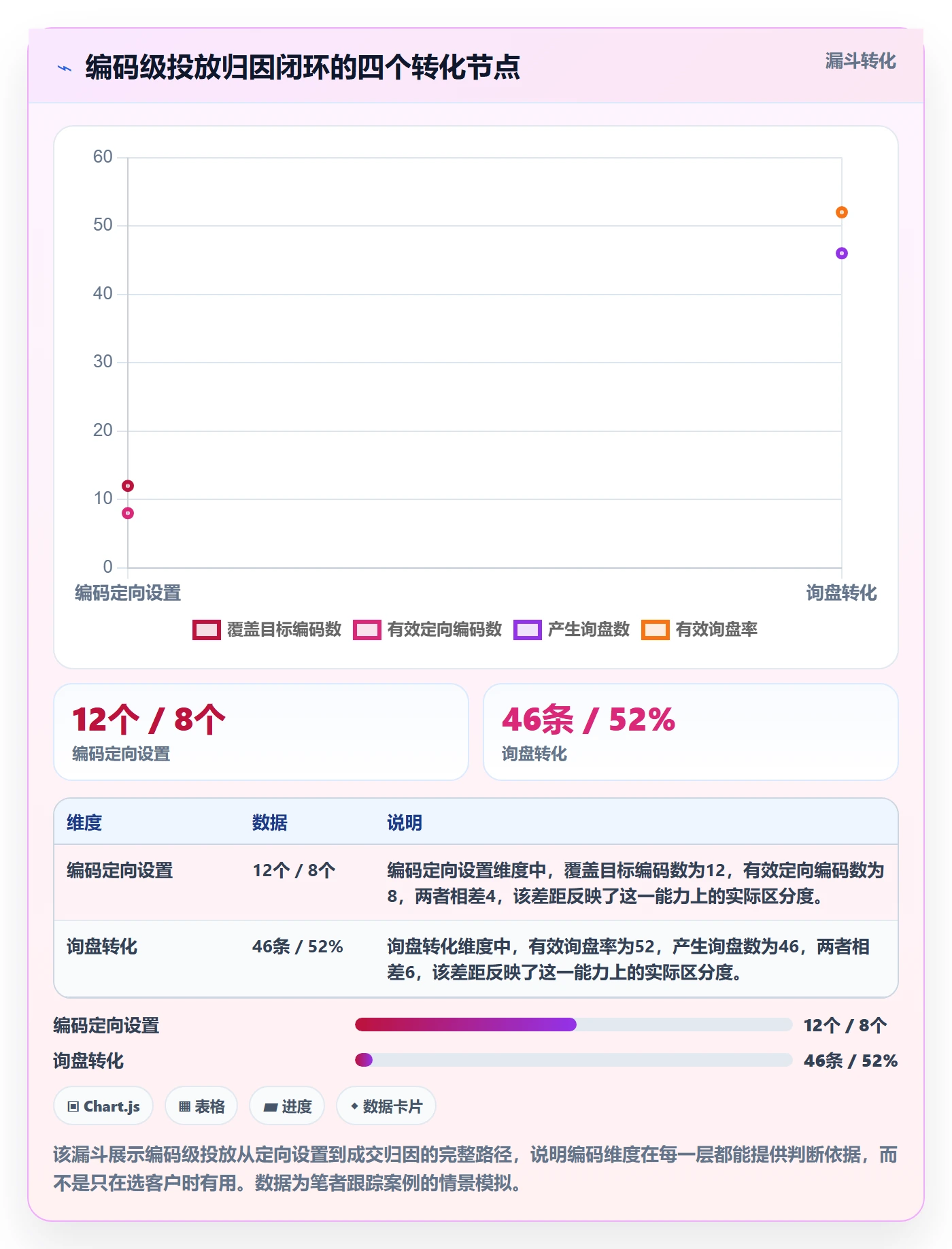 外贸数据分析平台怎么选？商品编码相关的广告投放判断标准