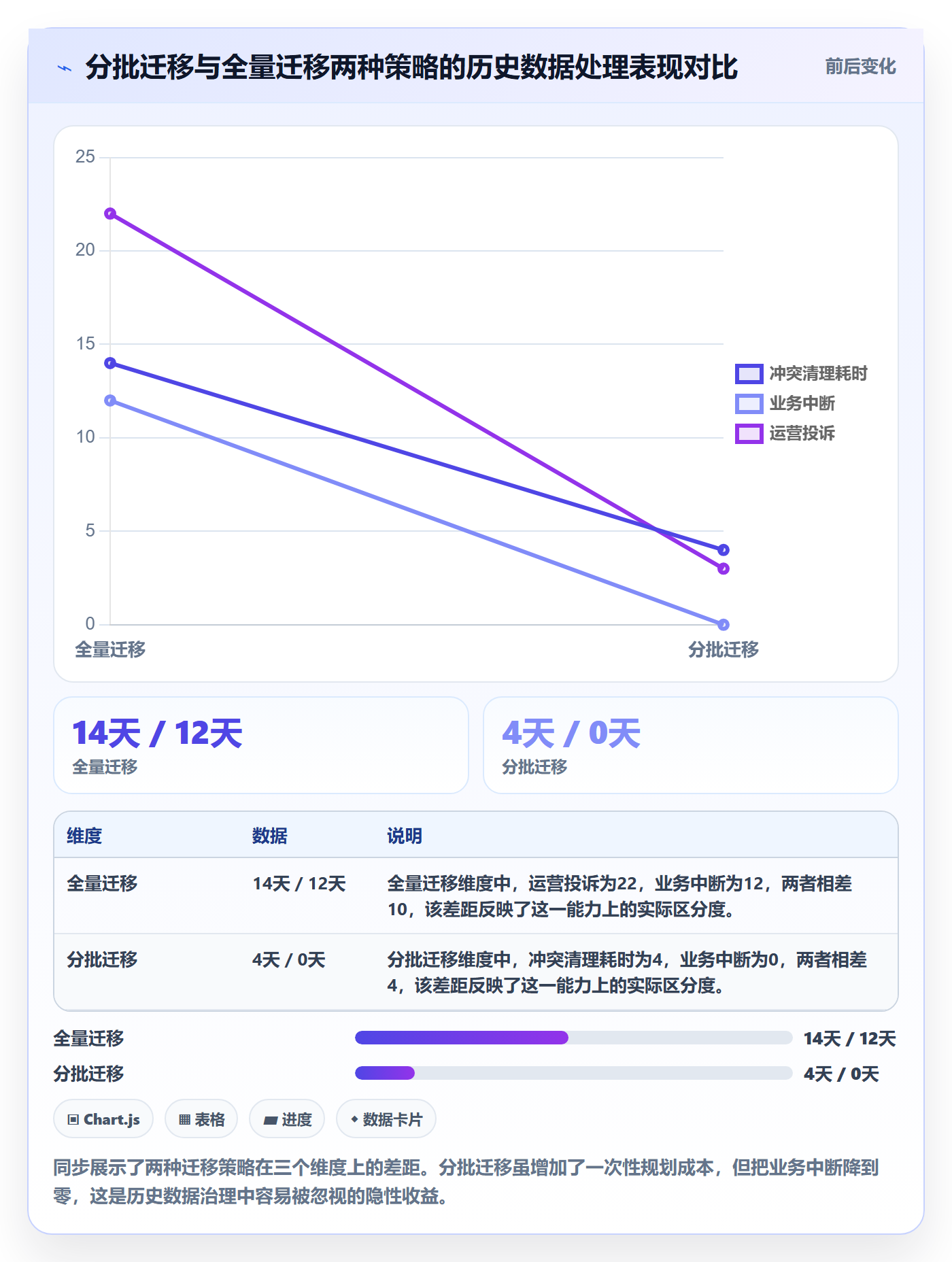 UPC码实用方法：围绕商品绑定建立合规管理