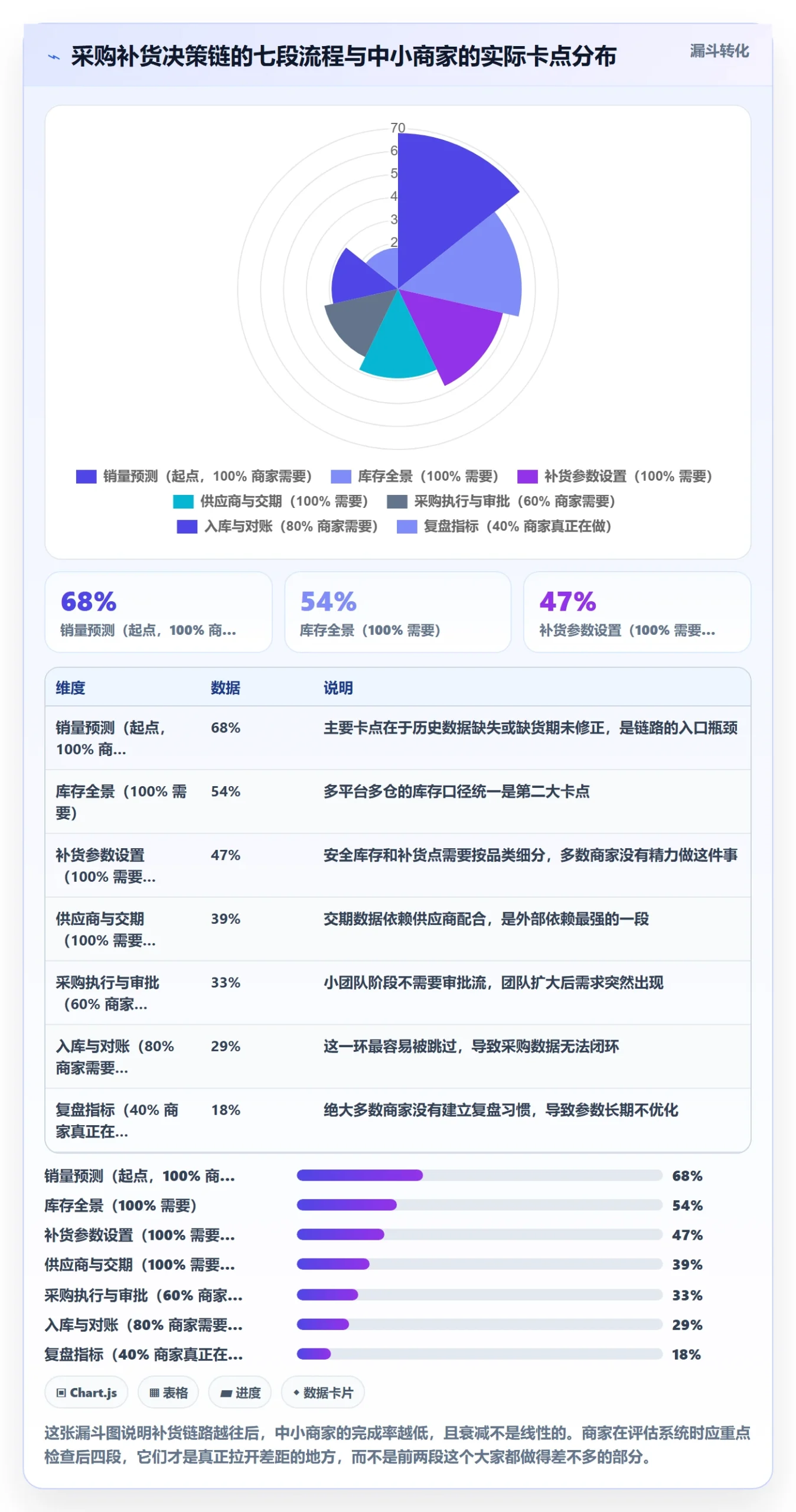 erp跨境电商中小商家全解析:重点看懂采购补货