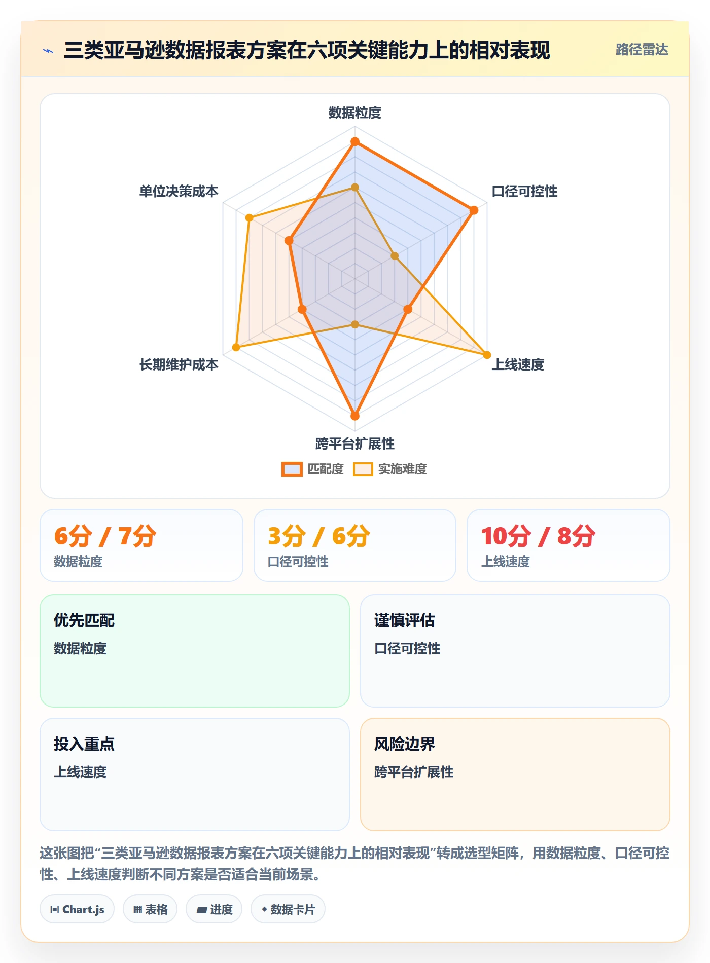 亚马逊软件决策指南：用工具对比判断数据报表方案