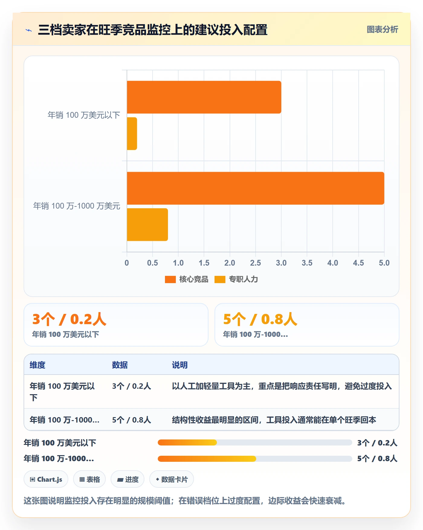 亚马逊软件实践指南:竞品监控的旺季准备怎样更有效