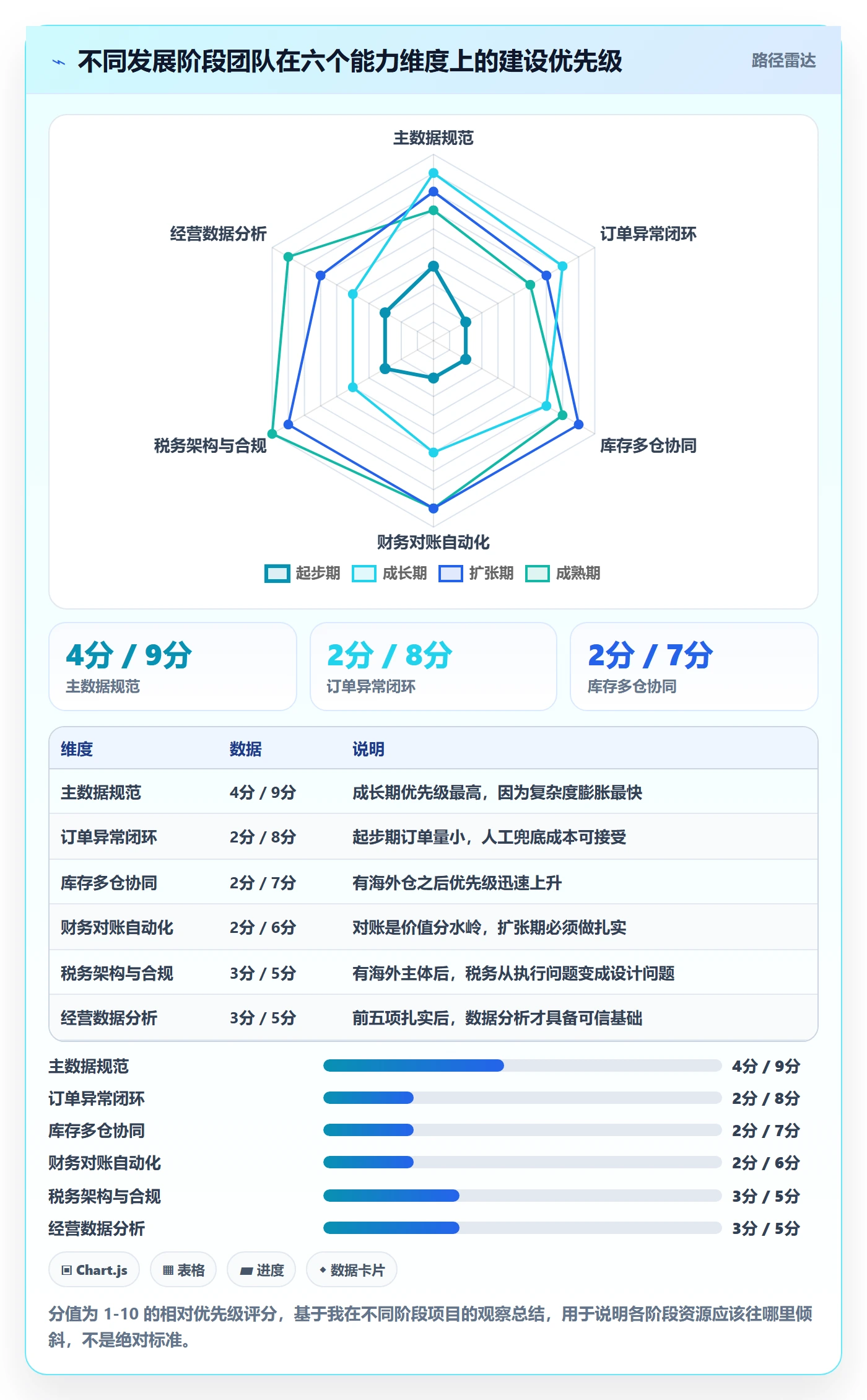 erp跨境电商建设路线：从订单同步到税务筹划分几步