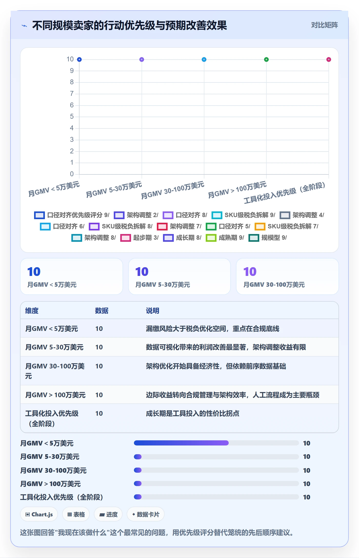 跨境电商运营从0到1：数据复盘的税务筹划与操作要点