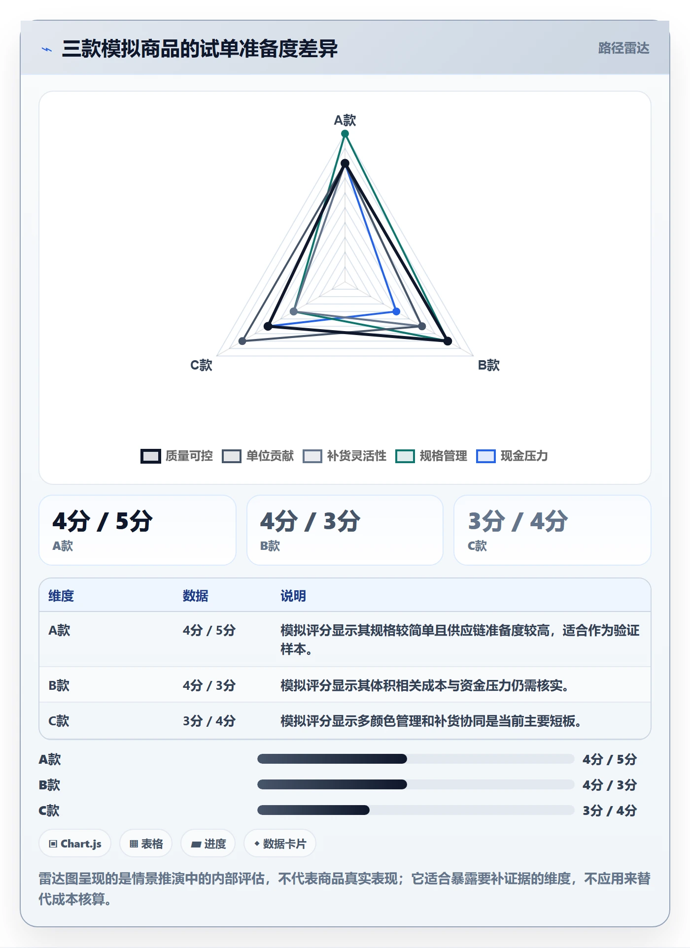 temu决策指南：用落地案例判断全托管模式方案