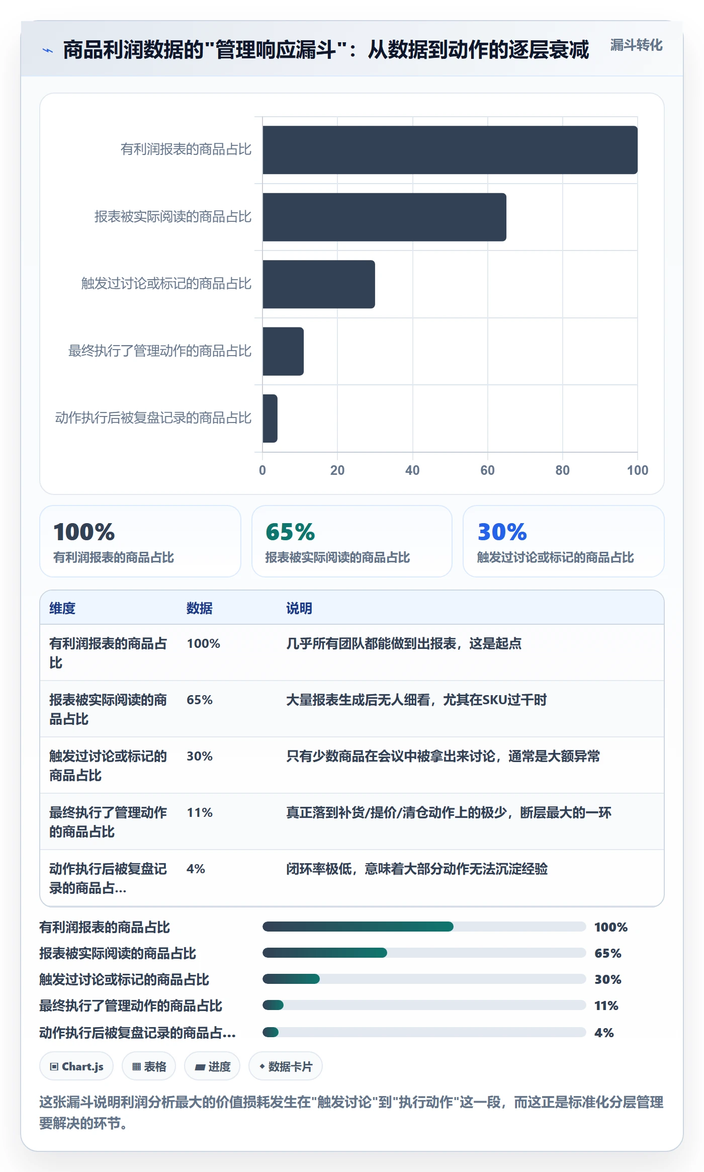 商品分析使用技巧：利润空间对应的标准化管理方法