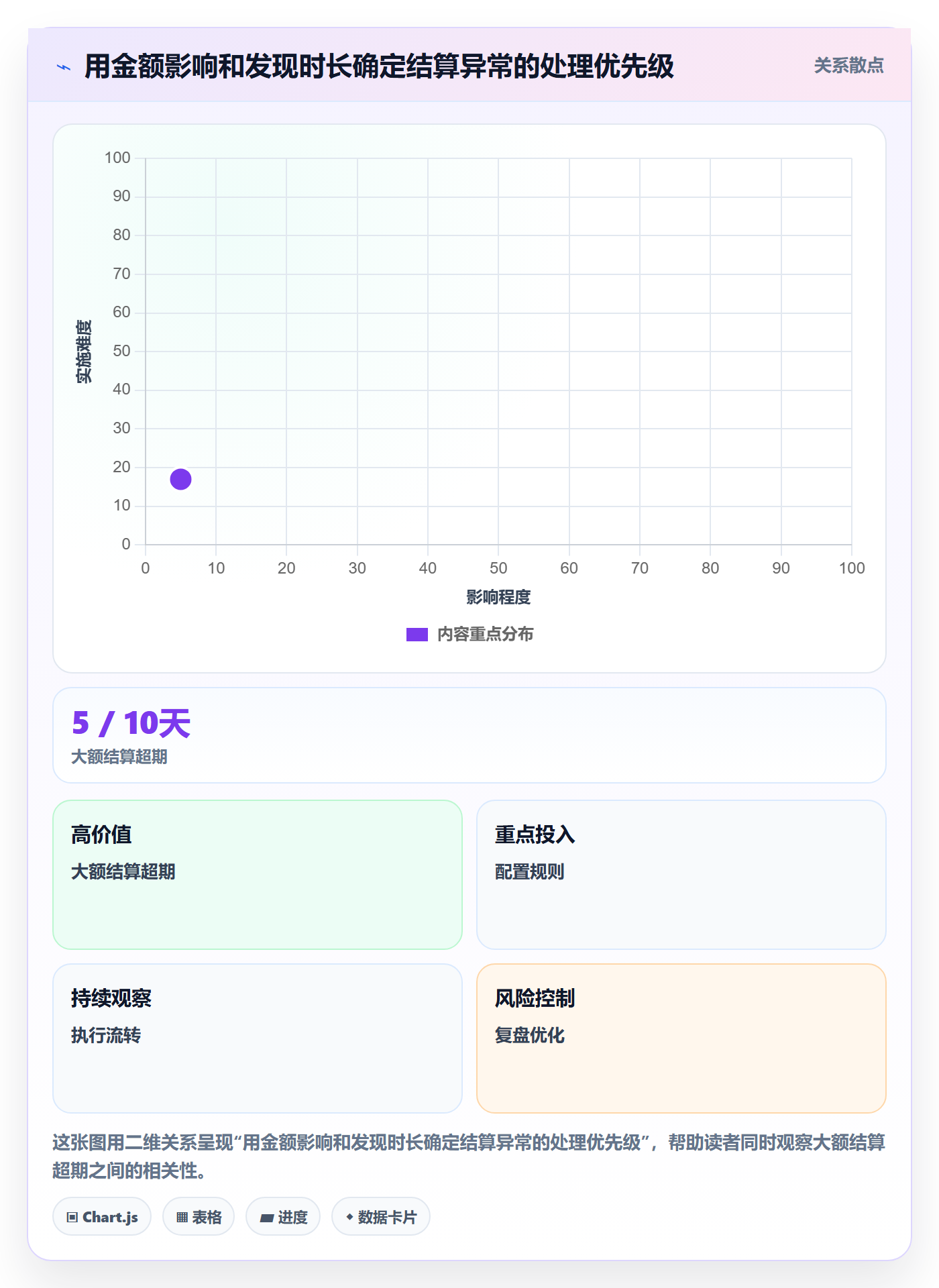 跨境电商管理要点：支付结算的新手避坑如何设计