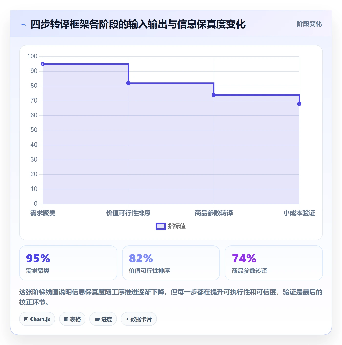 商品分析规划方法：市场需求与落地案例如何衔接