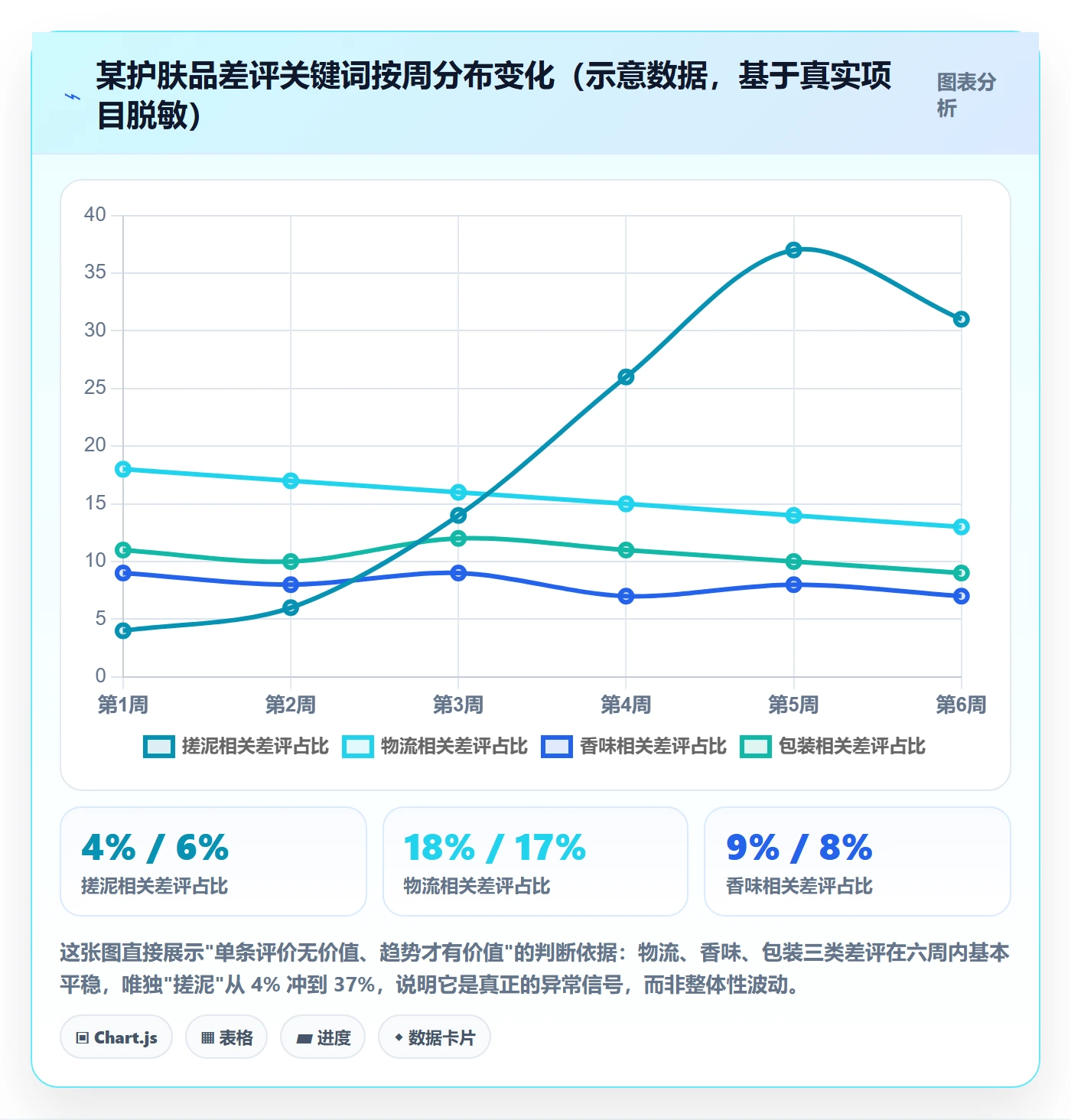 商品分析工作指南：用新手避坑解决用户评价问题