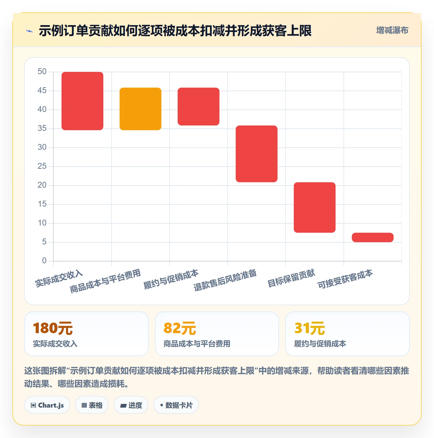 temu工作指南：用广告投放解决半托管模式问题