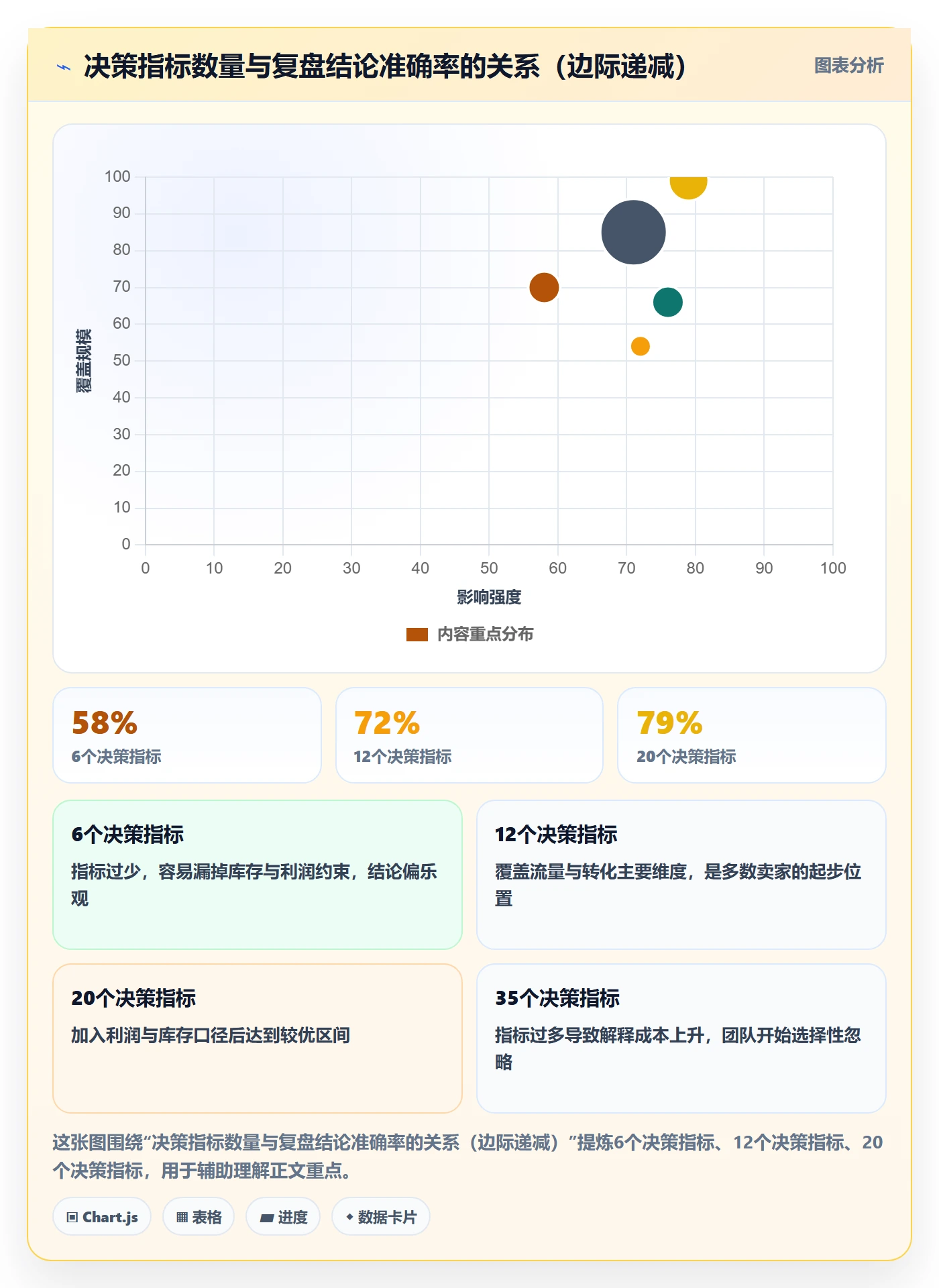 亚马逊软件怎么管？以广告管理为核心的趋势观察方案