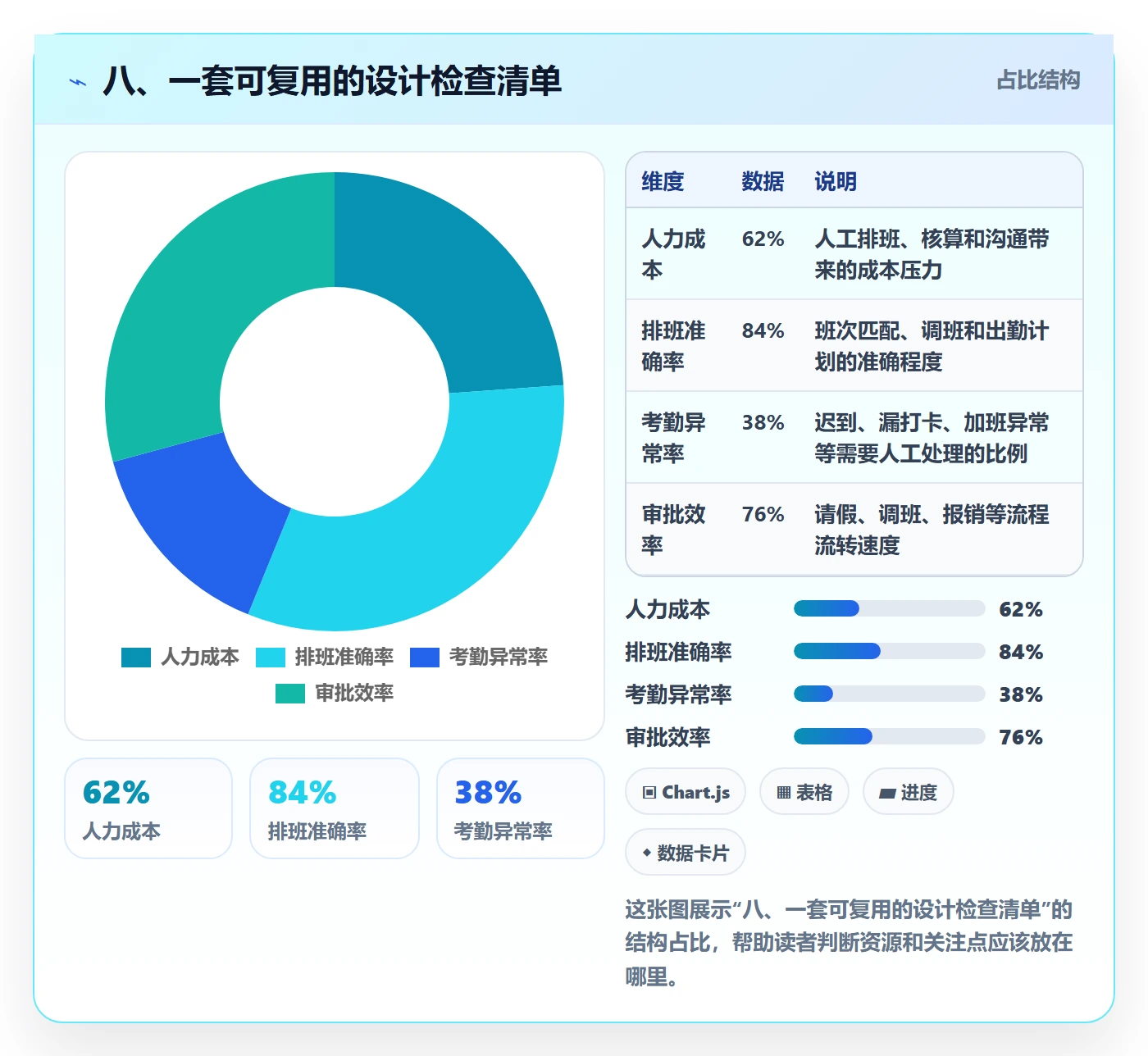 八、一套可复用的设计检查清单