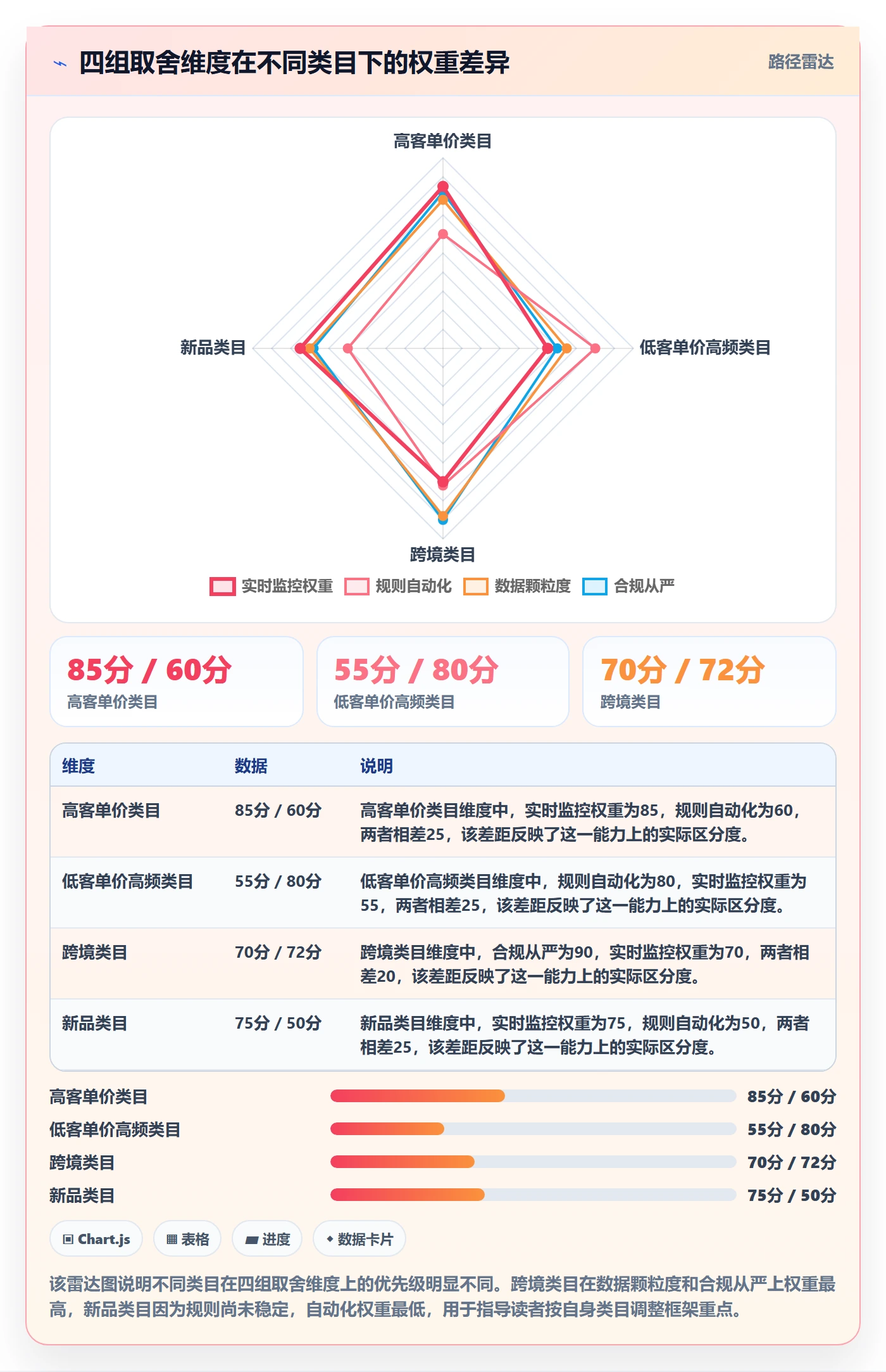 商品分析运营框架：把销量趋势纳入合规管理