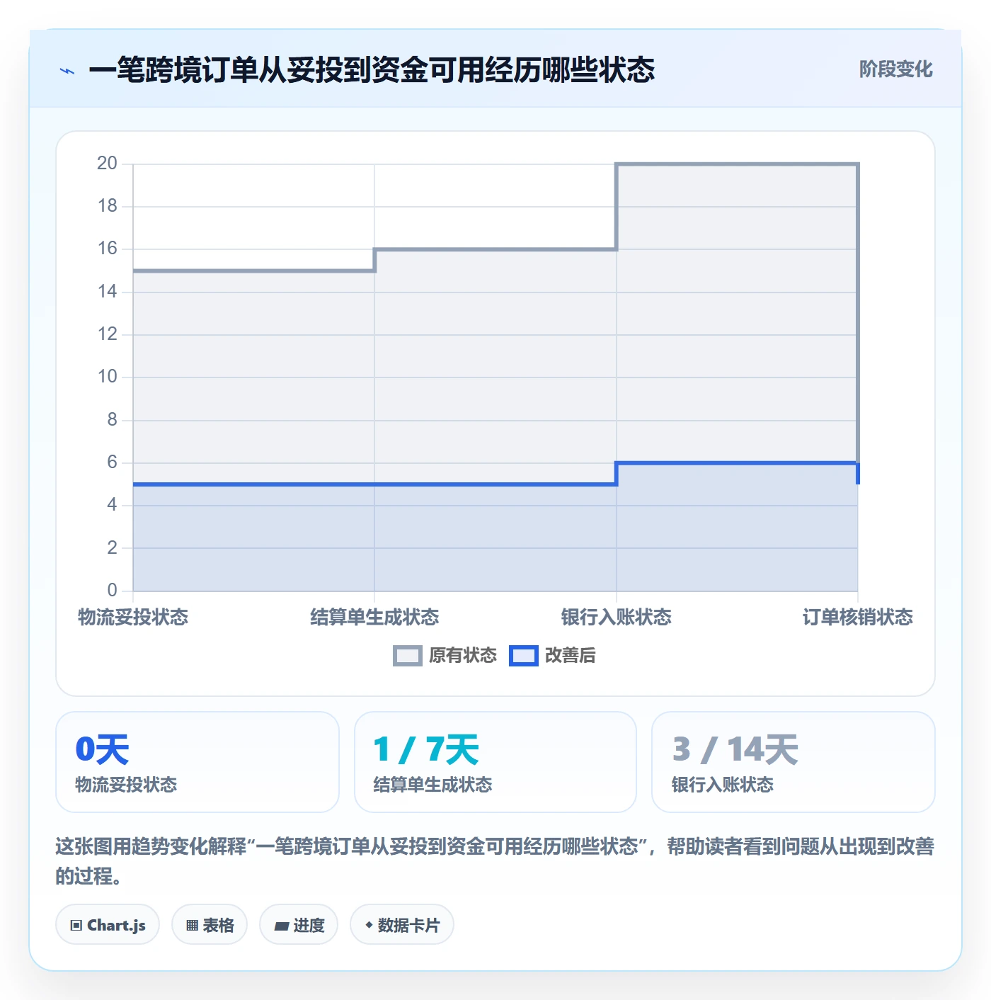 跨境电商实施路径：跨境物流如何完成回款管理