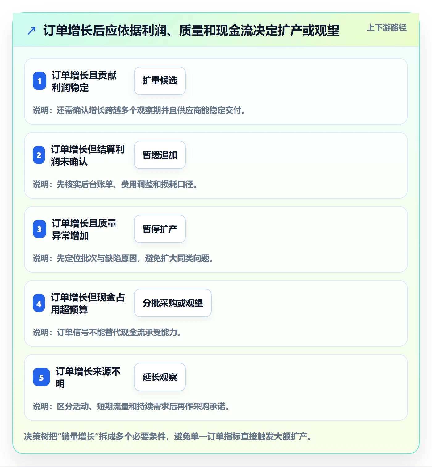 temu实施路径：全托管模式如何完成新手避坑