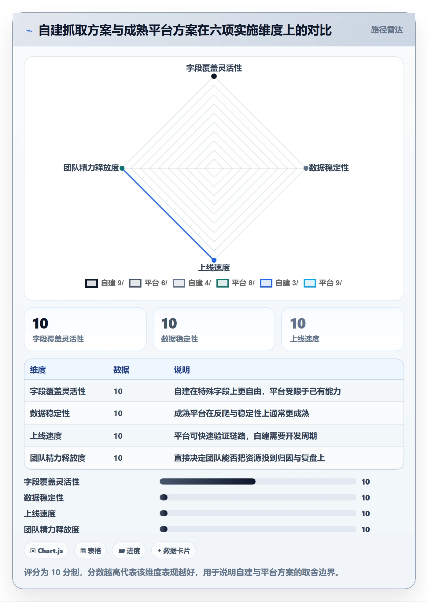 亚马逊软件实施路径：竞品监控如何完成增长策略