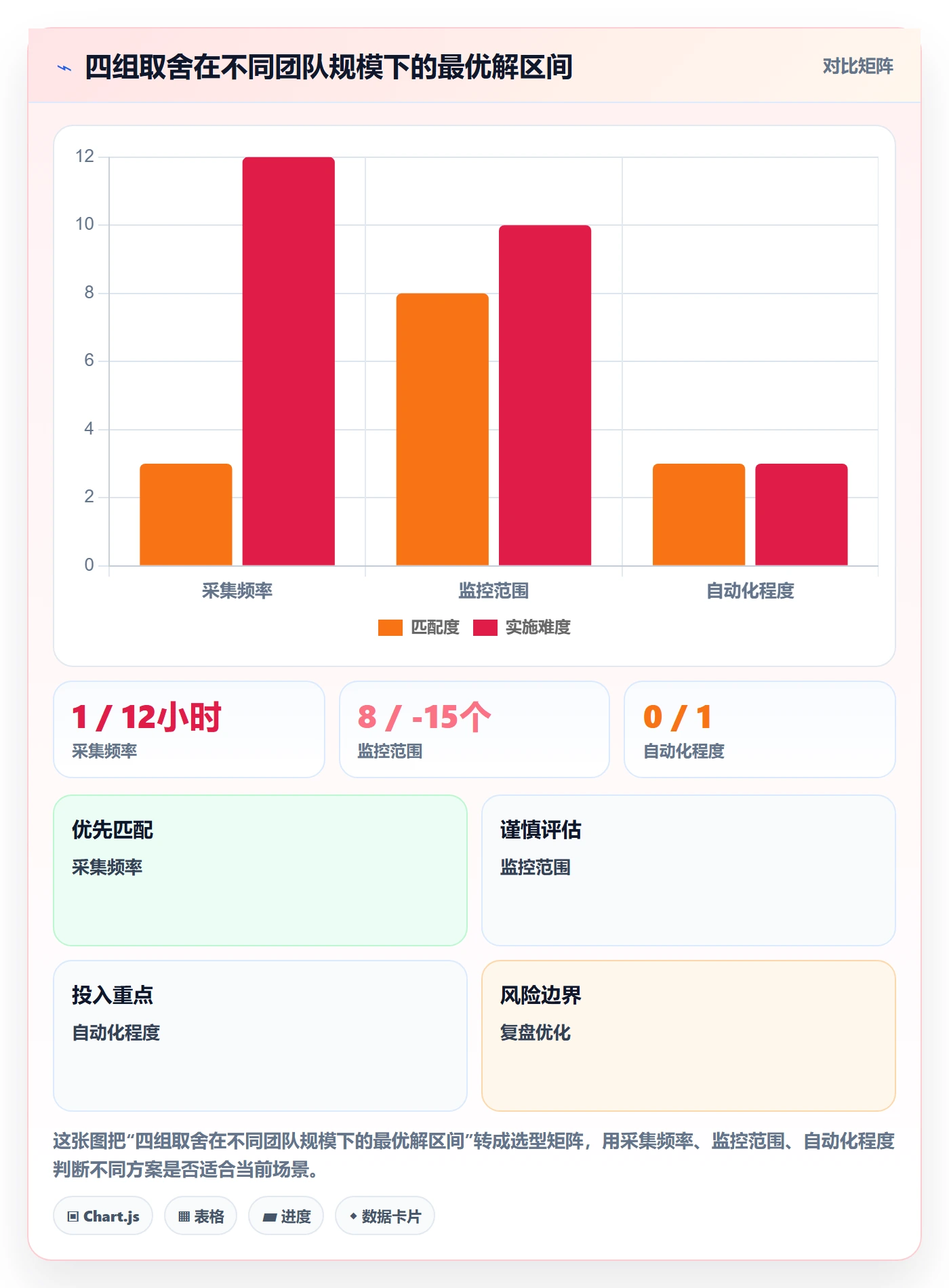 亚马逊软件实施路径：竞品监控如何完成精细化运营