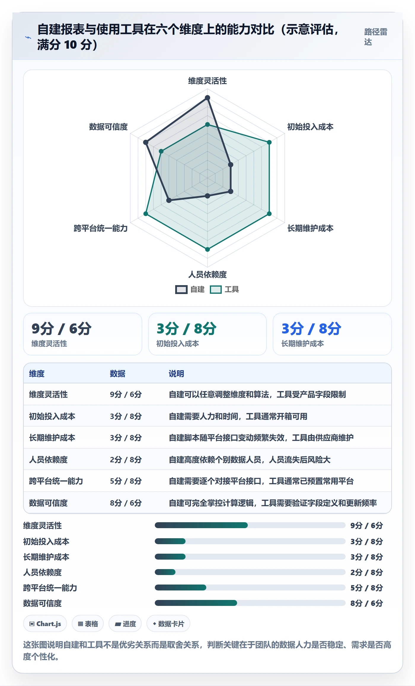 erp跨境电商数据方法：用多平台刊登支撑季度复盘判断