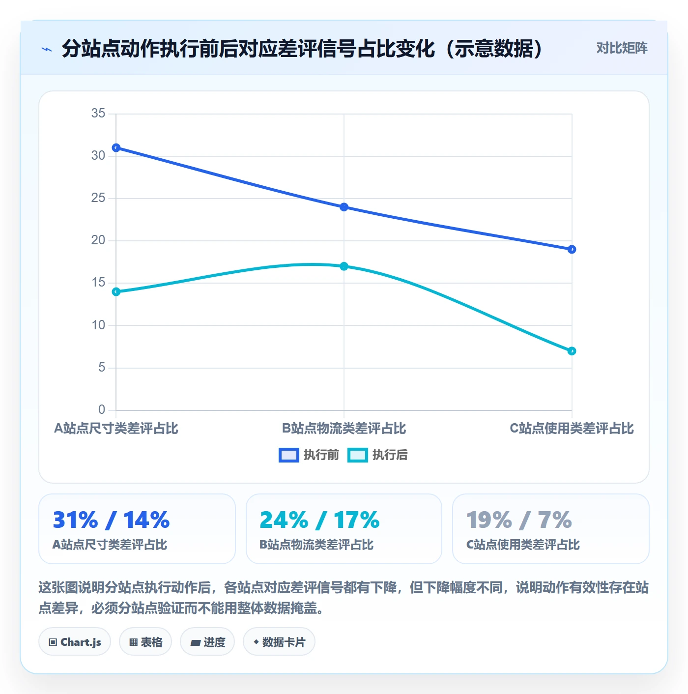 商品分析进阶课：围绕用户评价完善进阶玩法