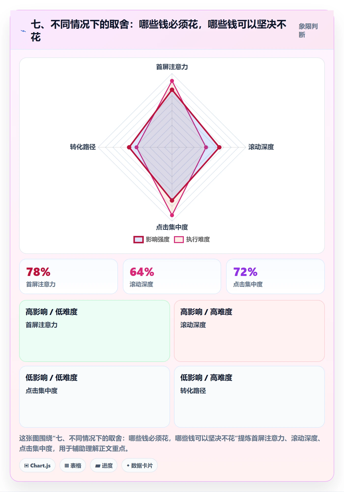 七、不同情况下的取舍：哪些钱必须花，哪些钱可以坚决不花