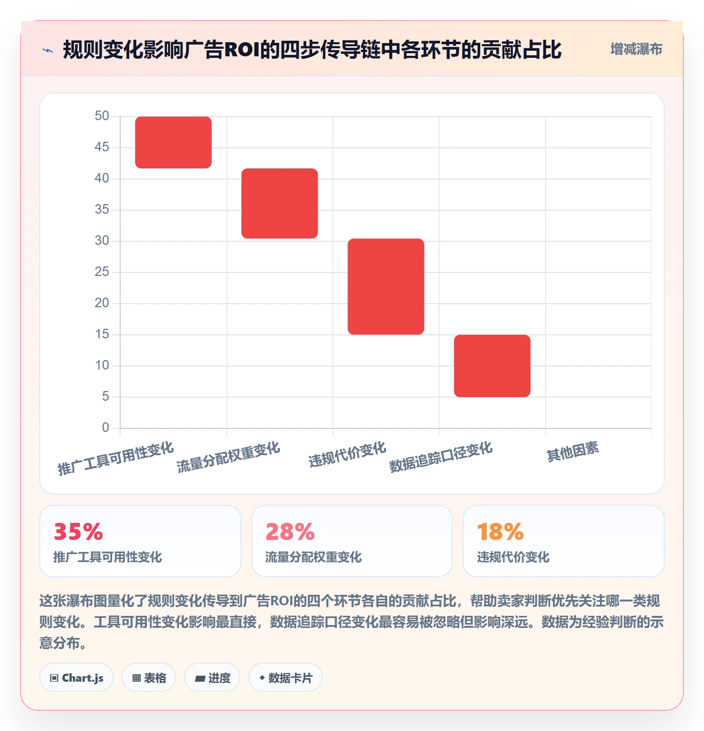 跨境电商一站式服务平台规则全解析：重点看懂运营推广