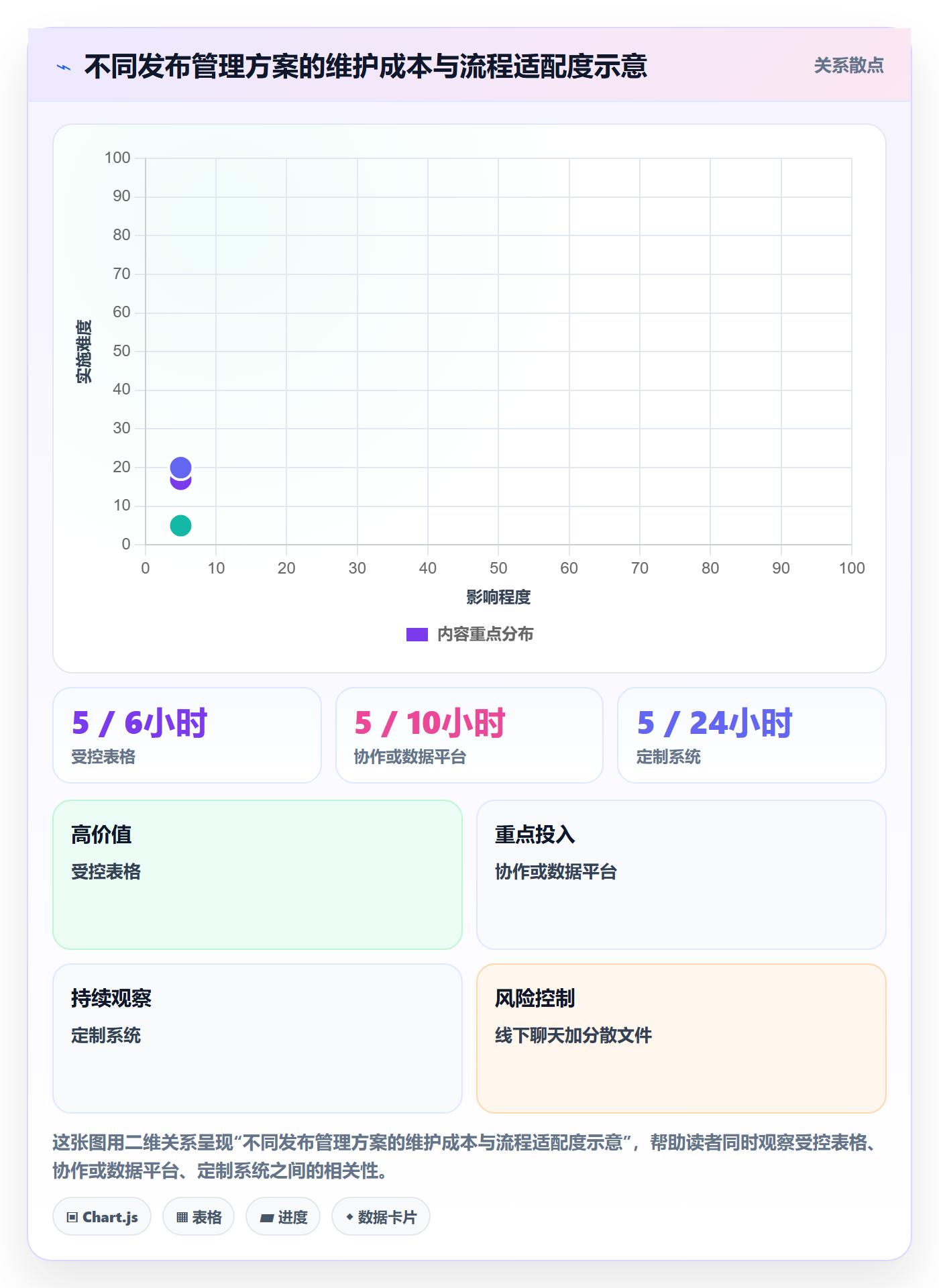 temu进阶课：围绕商品发布完善系统搭建
