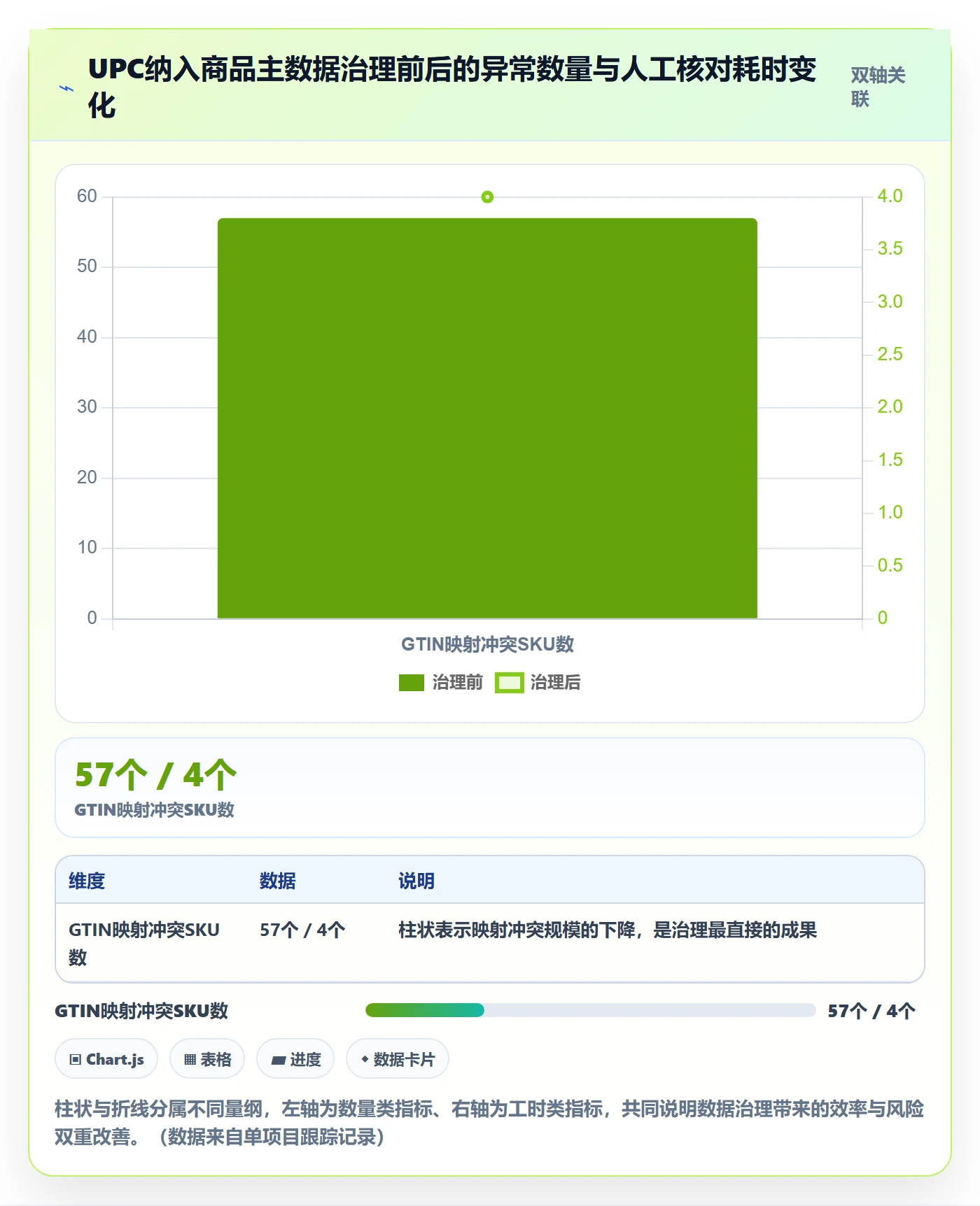 UPC码怎么管？以合规风险为核心的问题清单方案