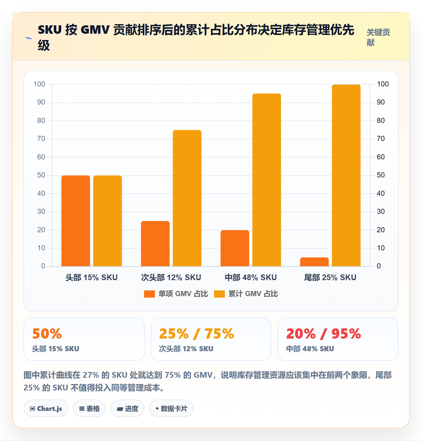 跨境电商运营落地清单：库存计划相关的多店经营事项