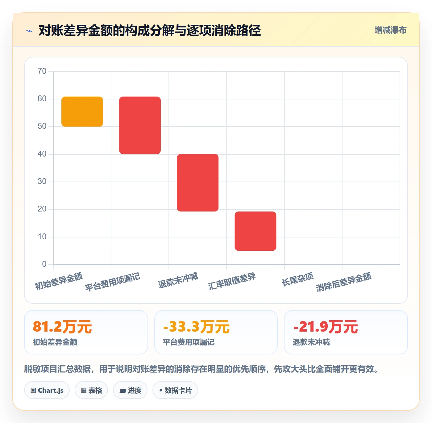erp跨境电商落地清单：系统实施相关的精细化运营事项