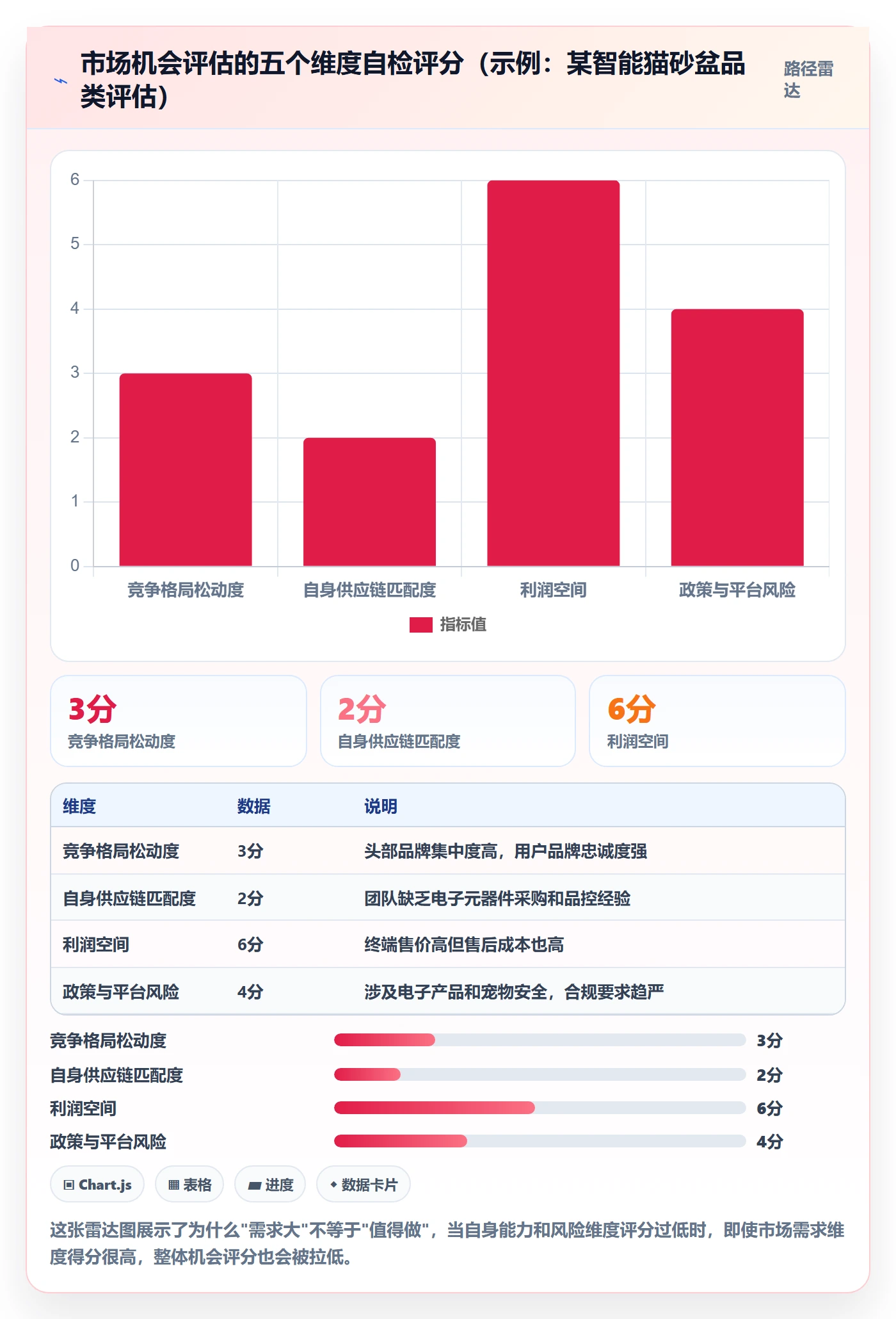 商品分析场景解析：市场需求中的增长策略怎么处理