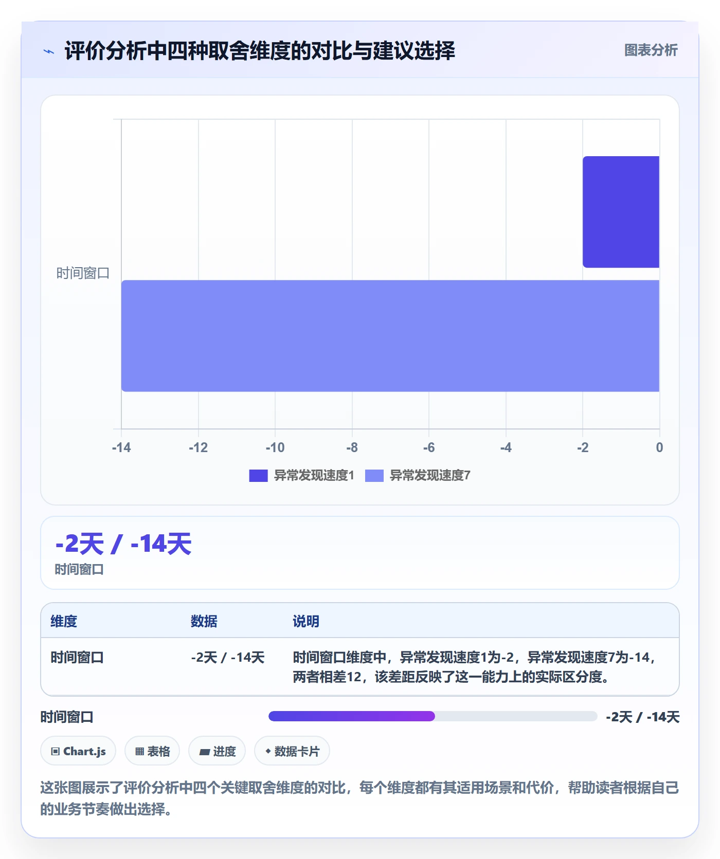 商品分析增长策略：用户评价从哪里开始