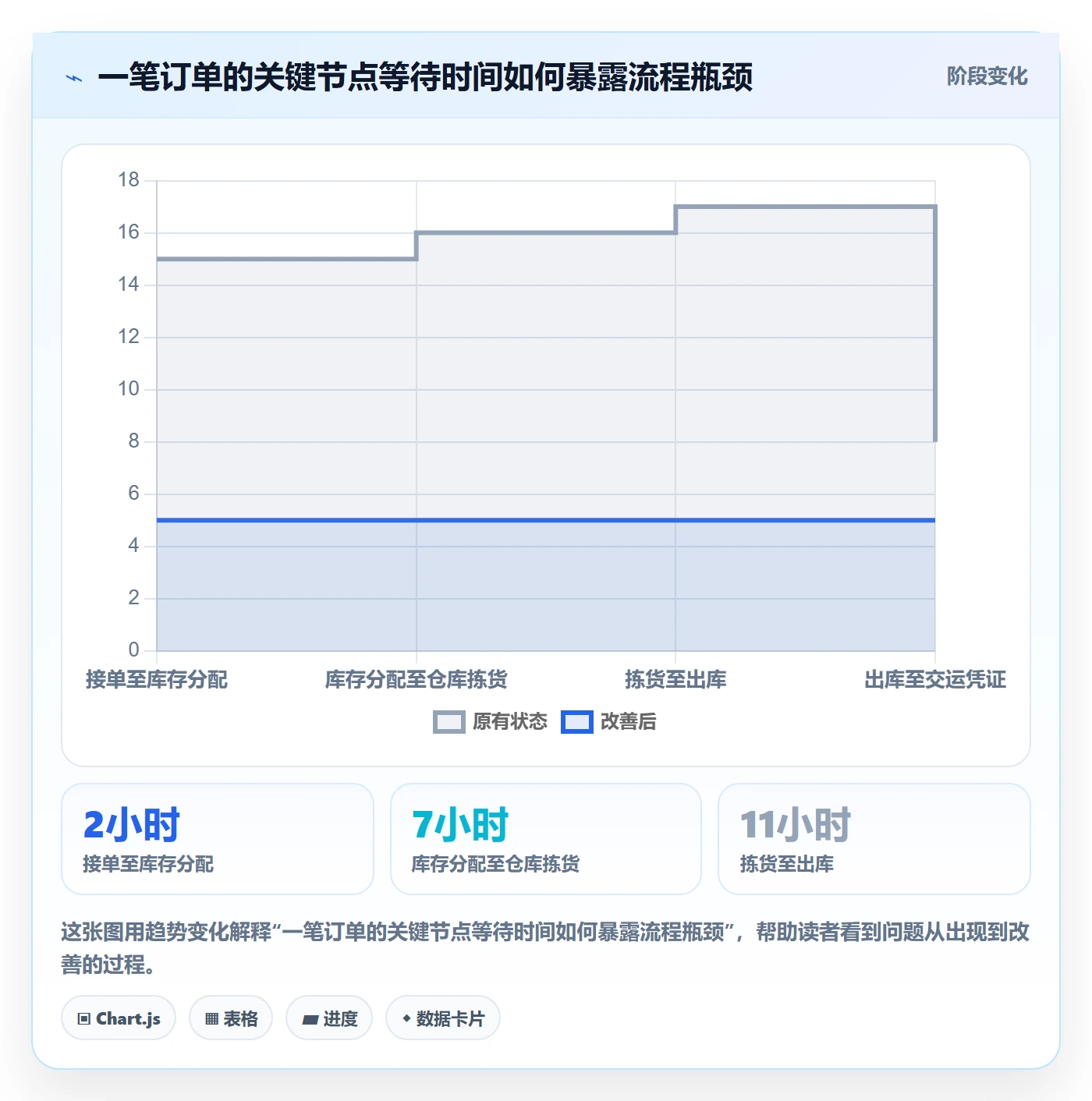 temu检查方法：通过半托管模式评估店群管理质量
