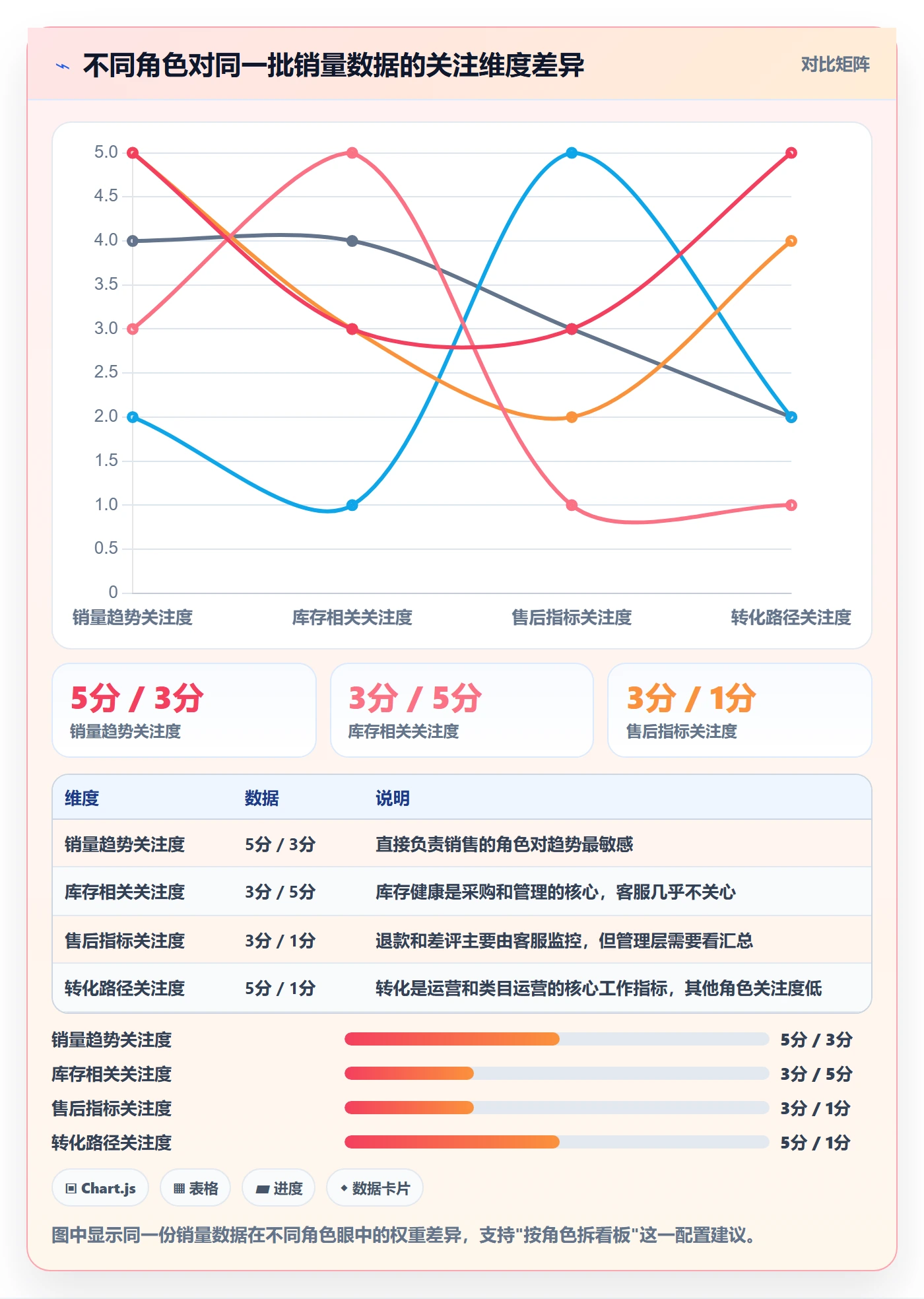 商品分析配置指南：销量趋势需要哪些效率提升设置