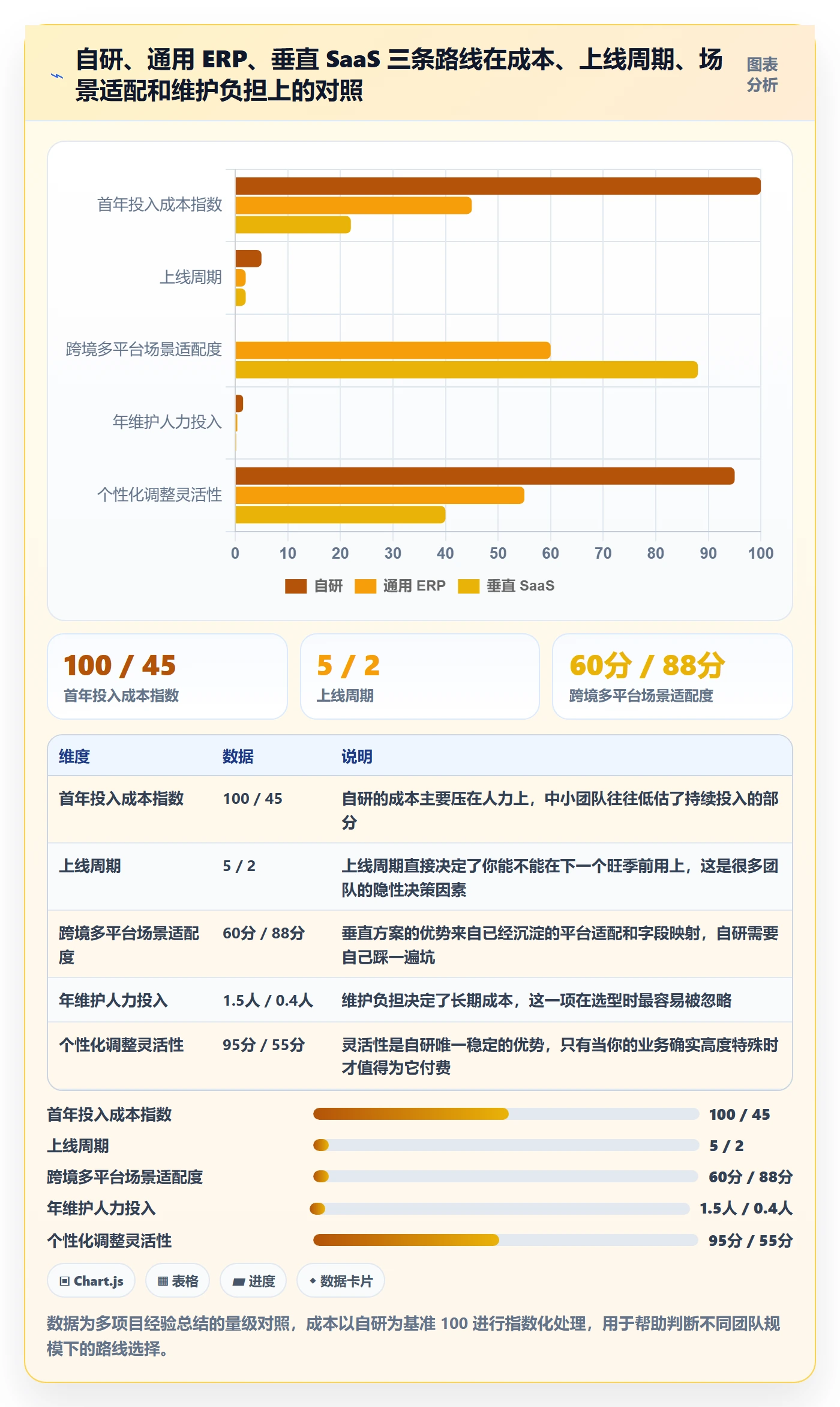 erp跨境电商使用技巧：库存管理对应的自动化方案方法
