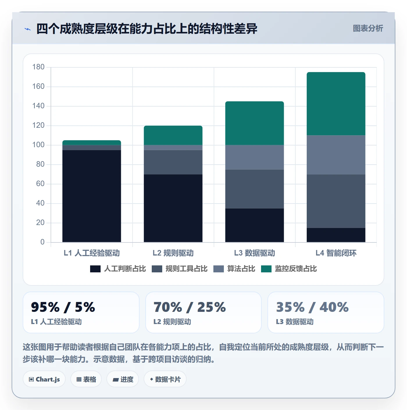 商品分析进阶课：围绕组合优化完善自动化方案